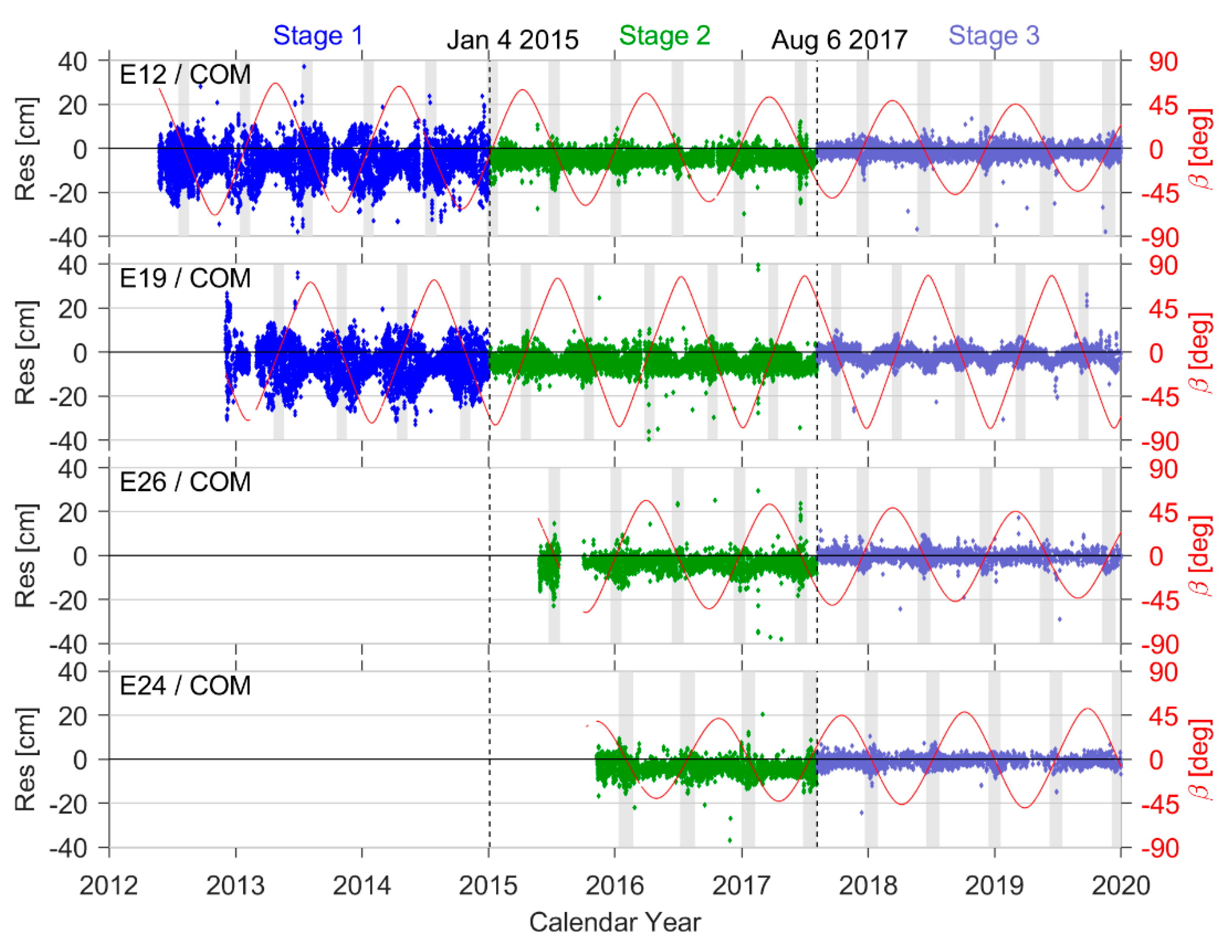 Remotesensing 13 04634 g006