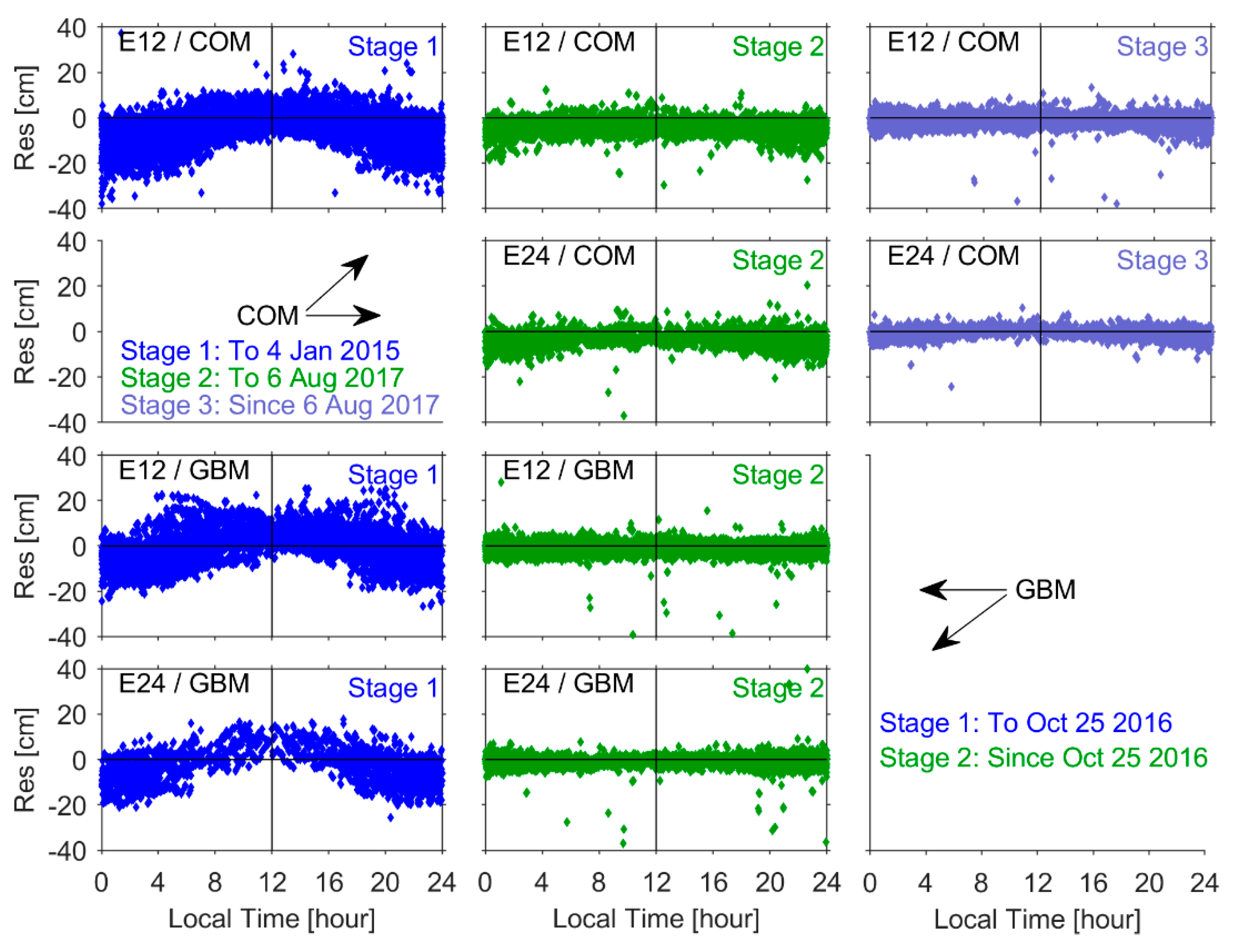 Remotesensing 13 04634 g012