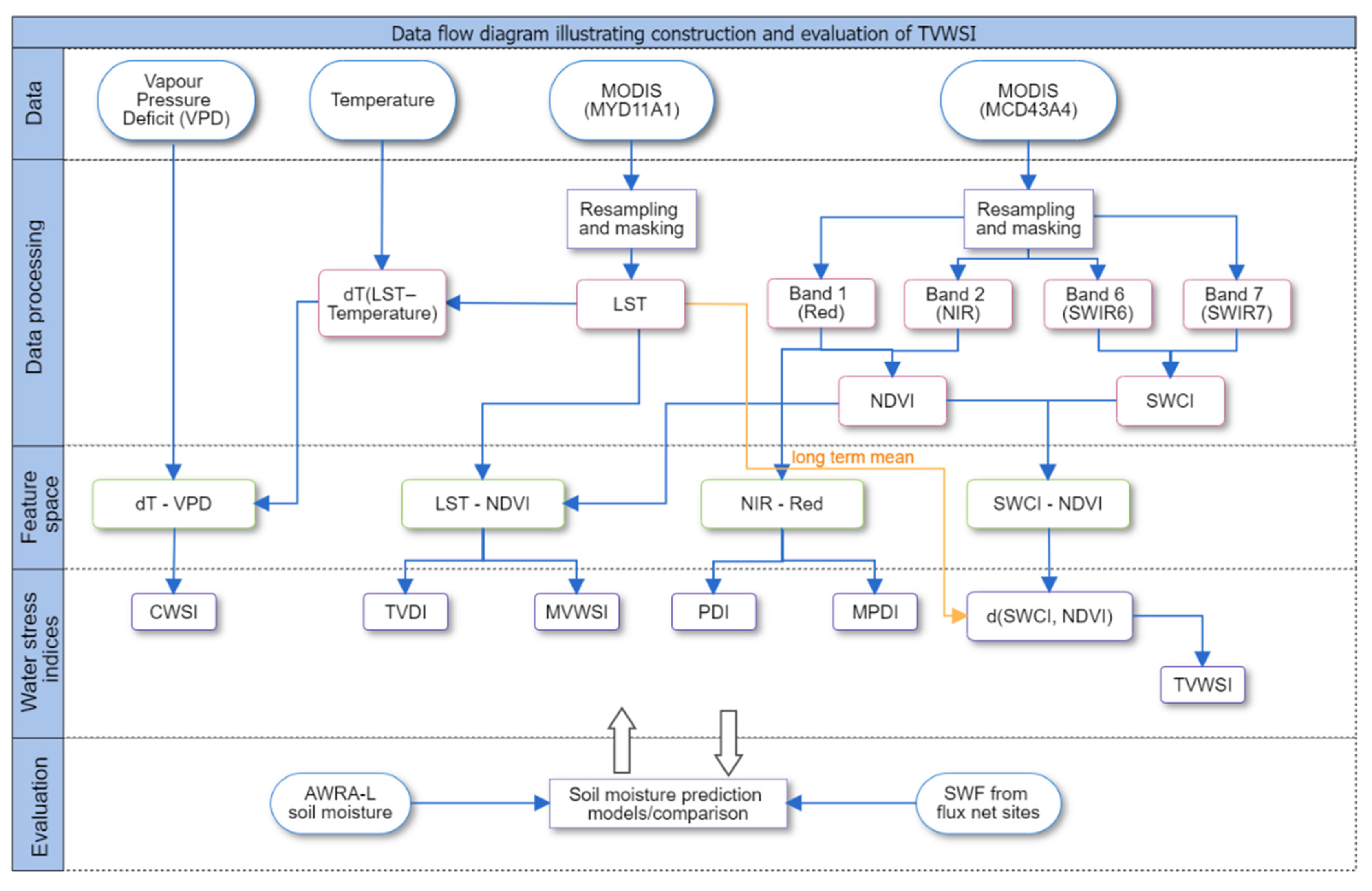 Remotesensing 13 04635 g005