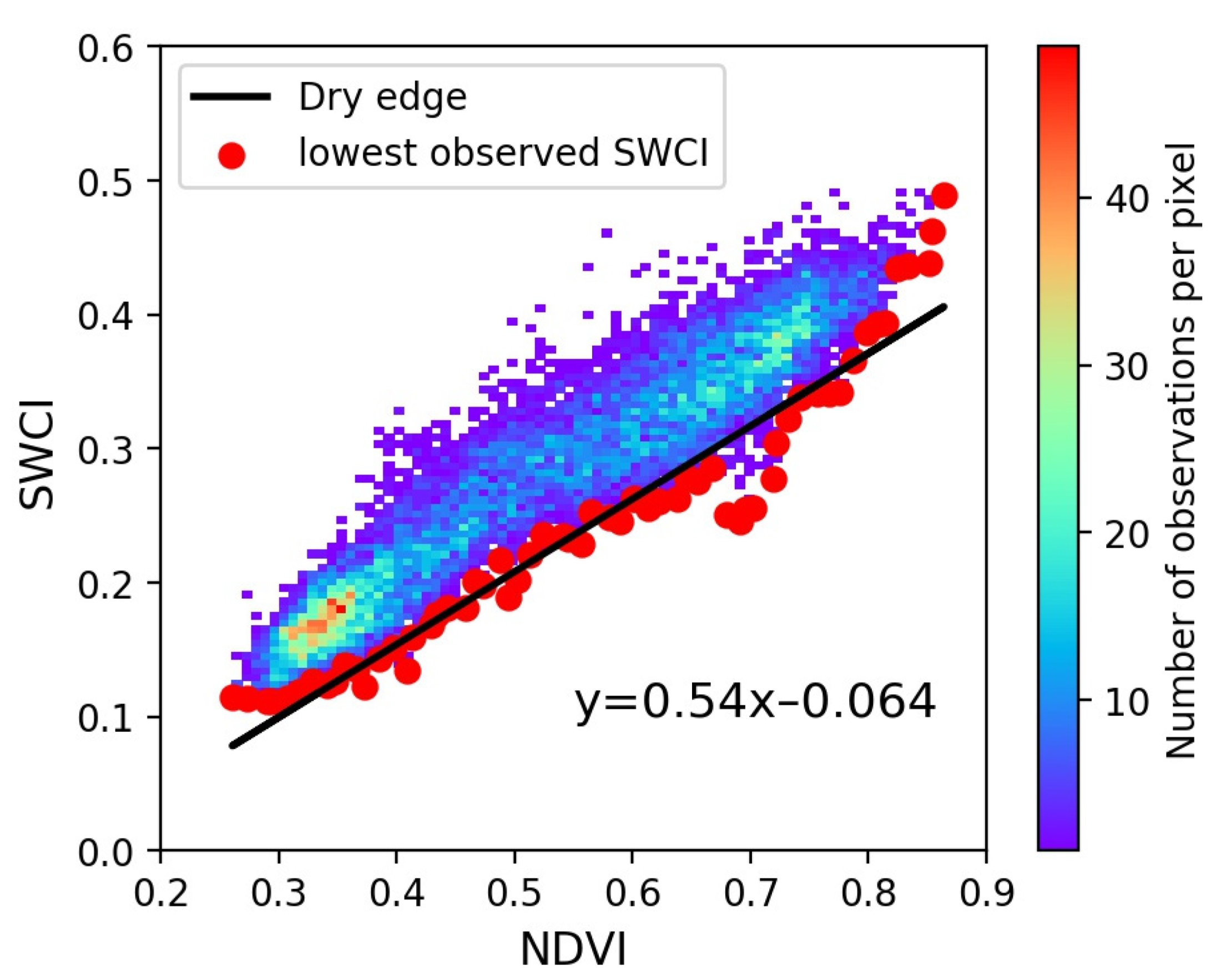 Remotesensing 13 04635 g006