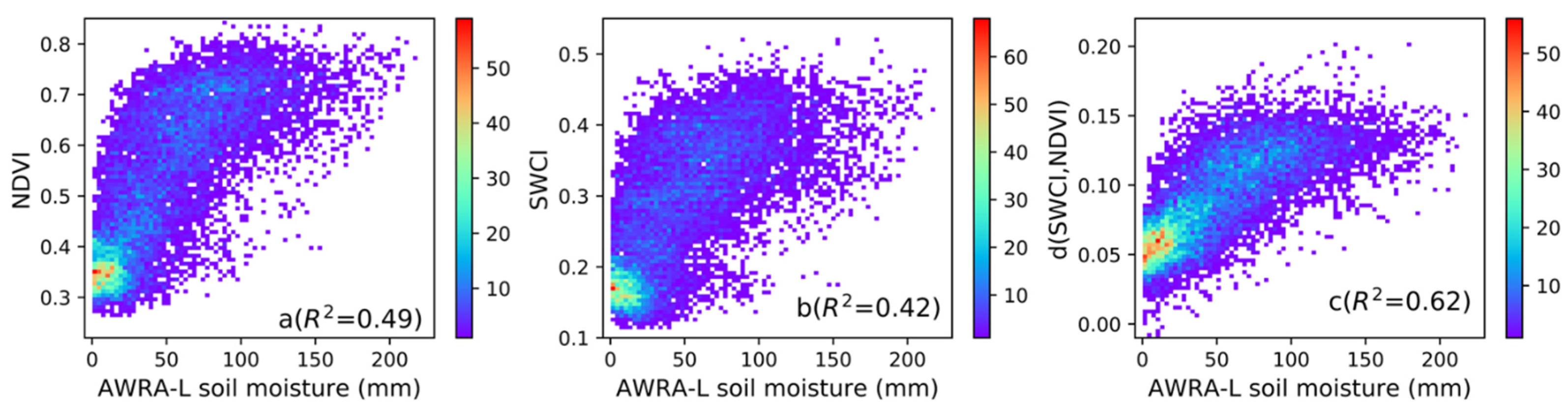 Remotesensing 13 04635 g007