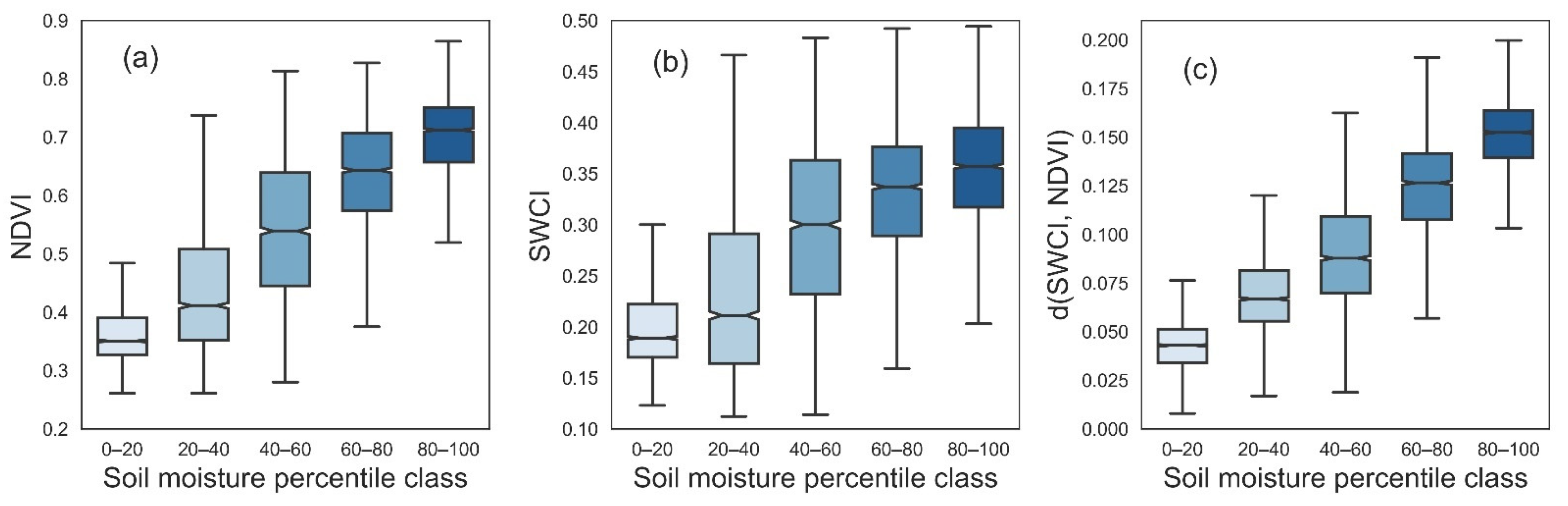 Remotesensing 13 04635 g008