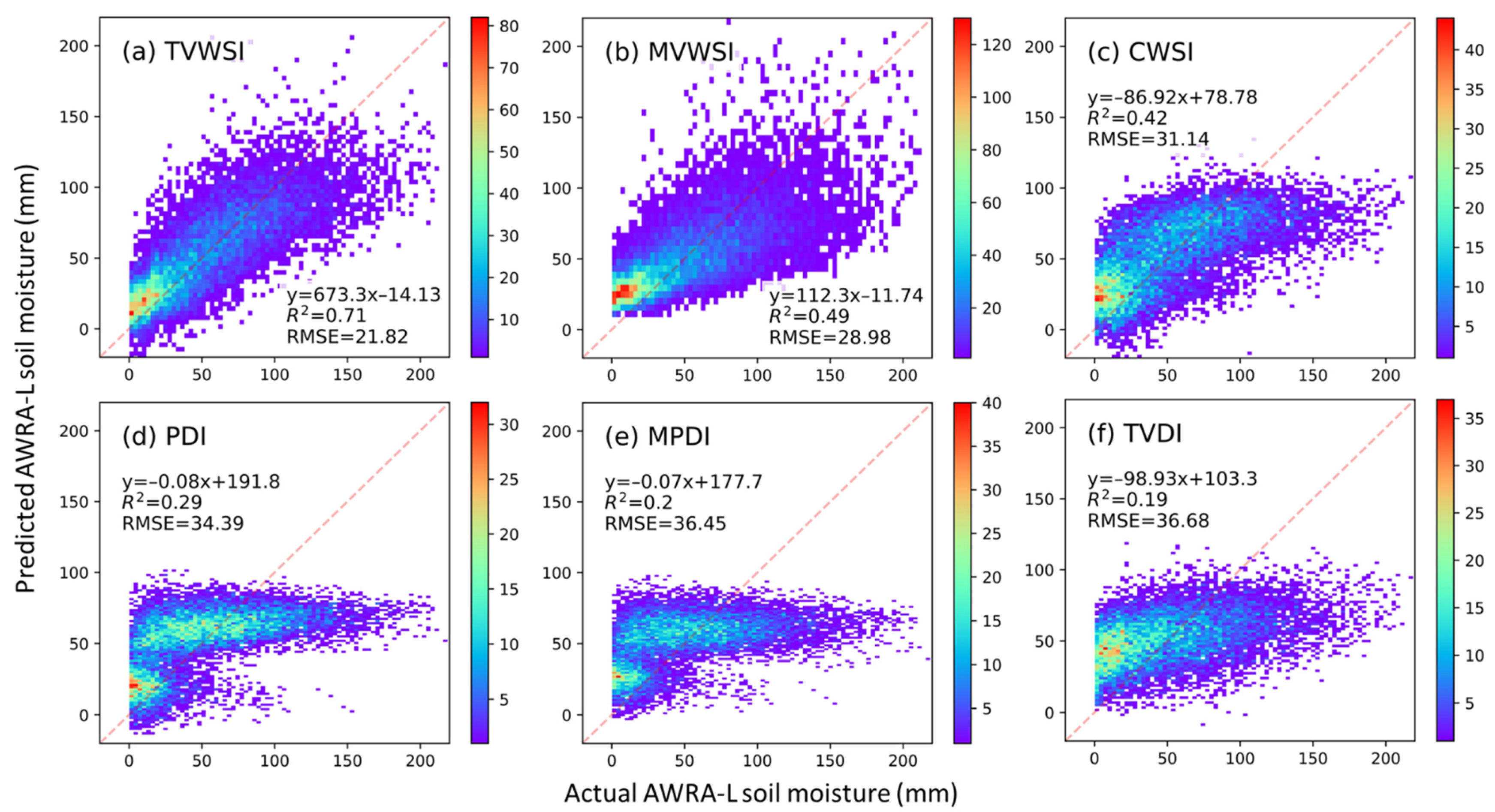 Remotesensing 13 04635 g010