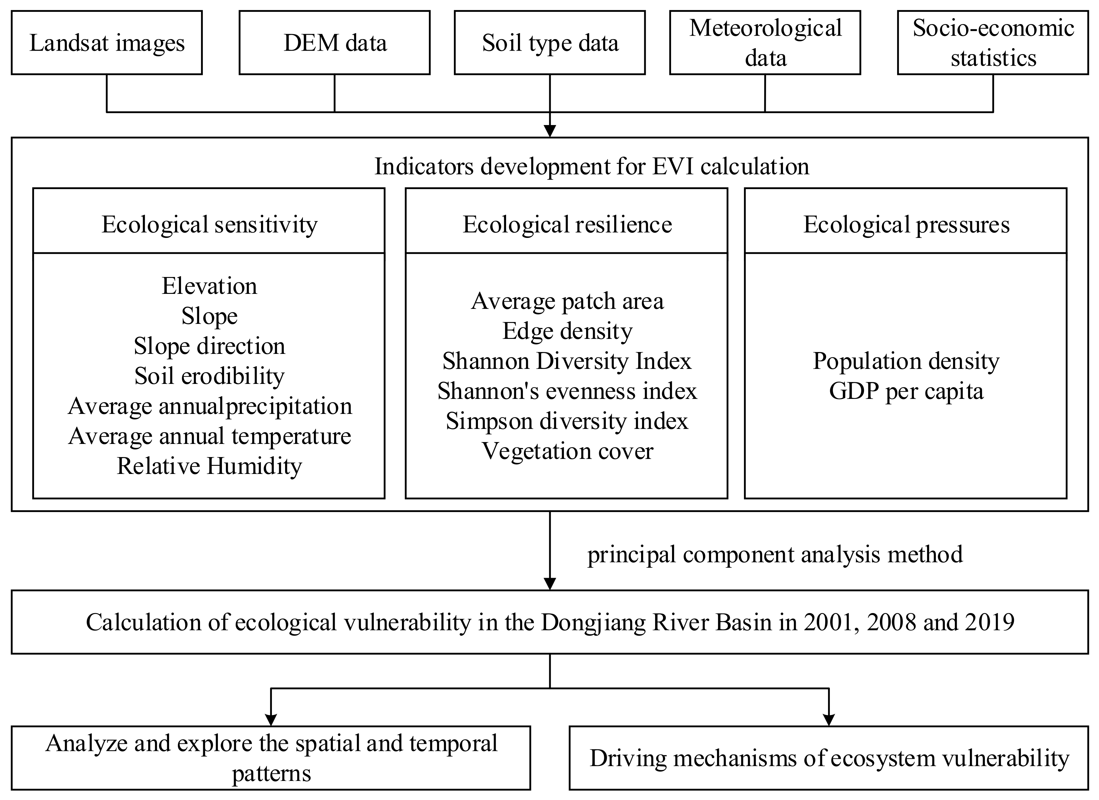 Remotesensing 13 04636 g001 550