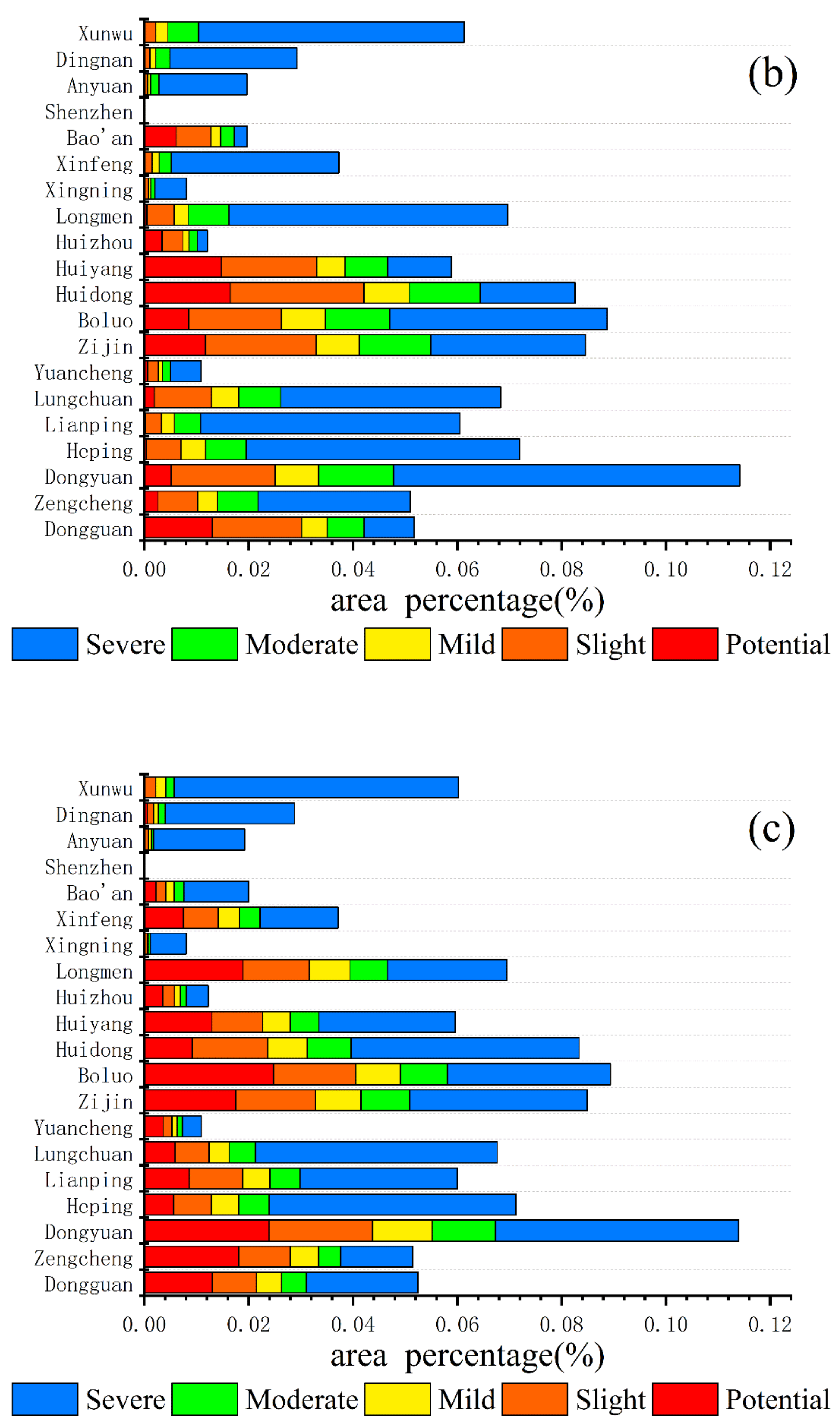 Remotesensing 13 04636 g004b 550