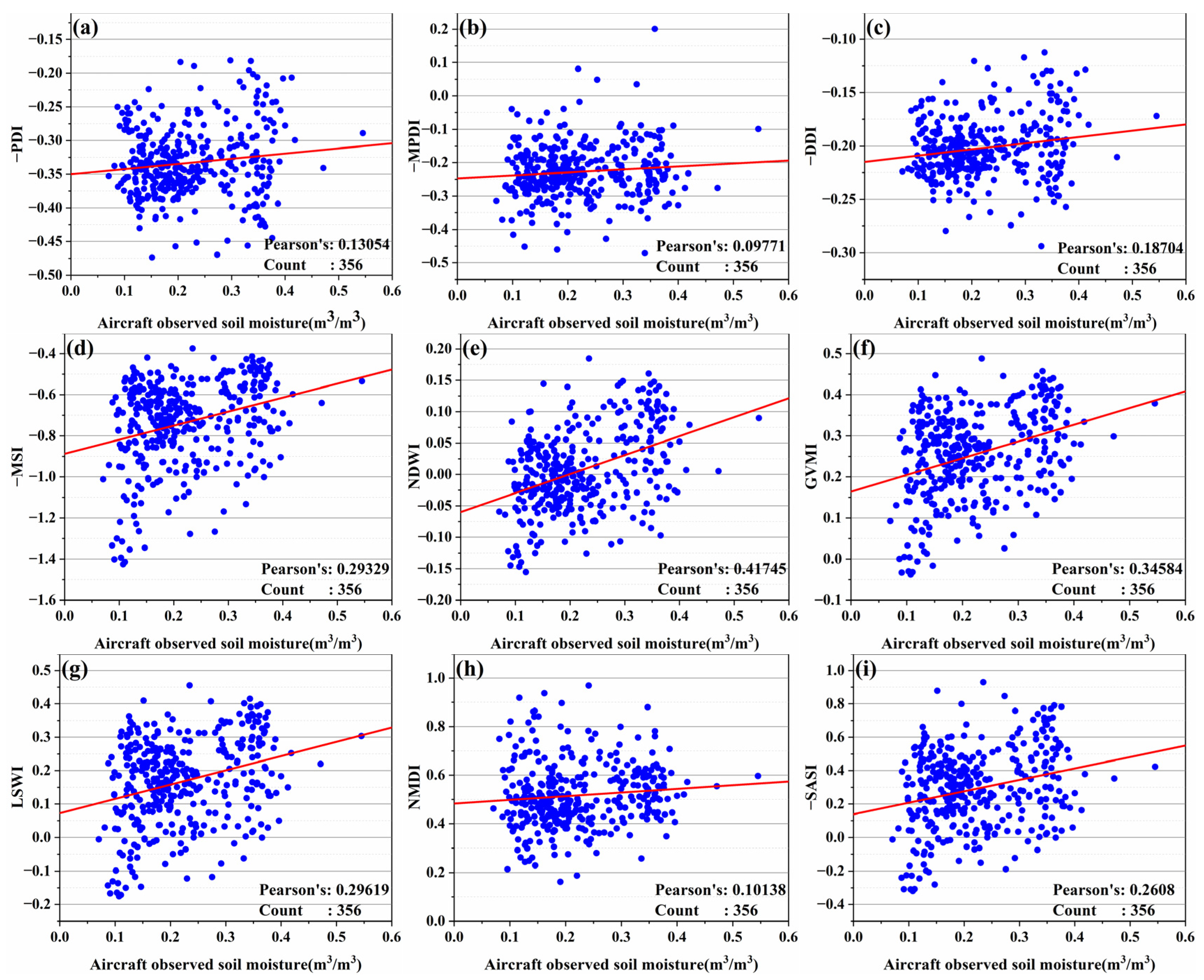 Remotesensing 13 04638 g003a