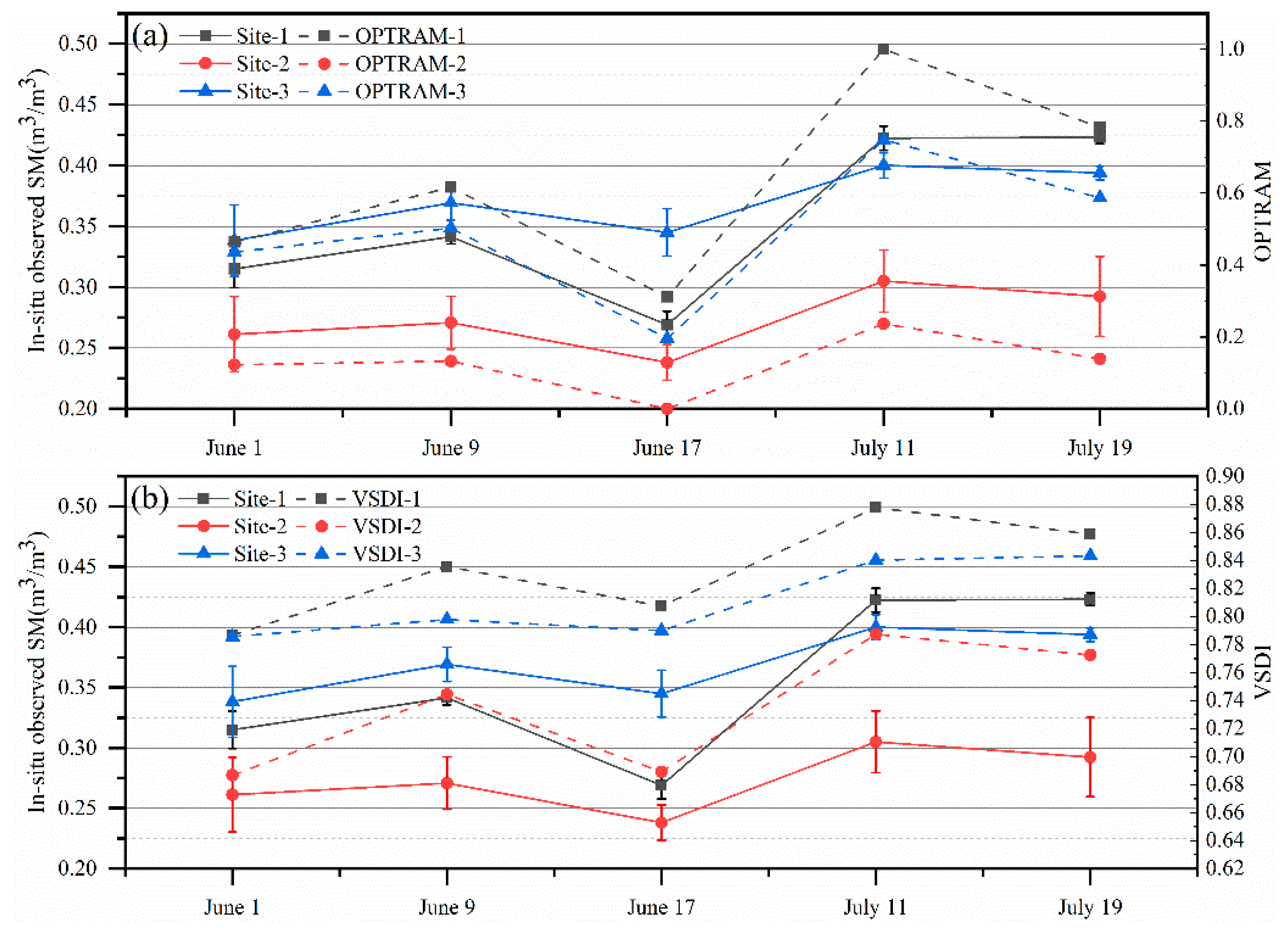 Remotesensing 13 04638 g006