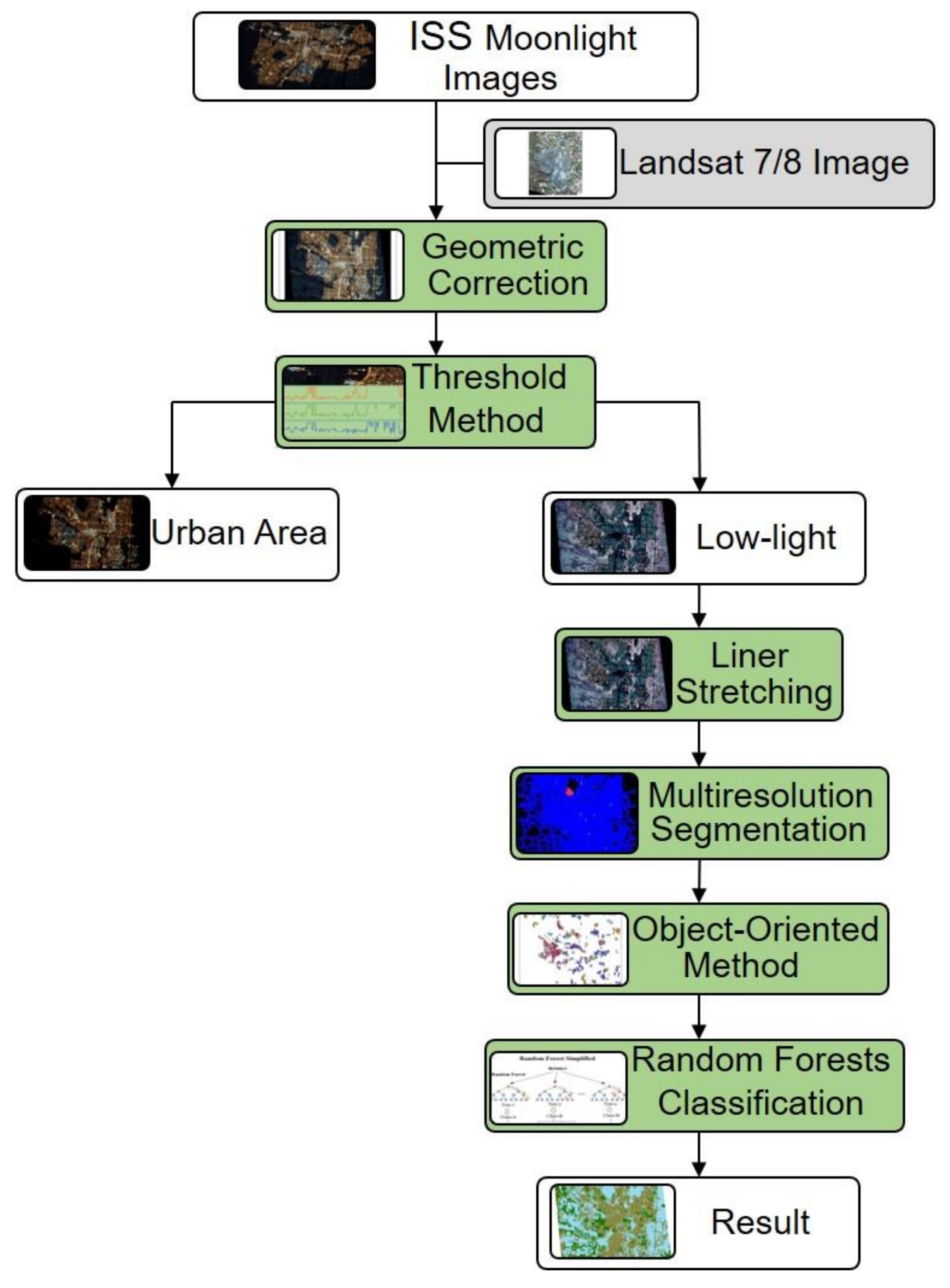 Remotesensing 13 04639 g002