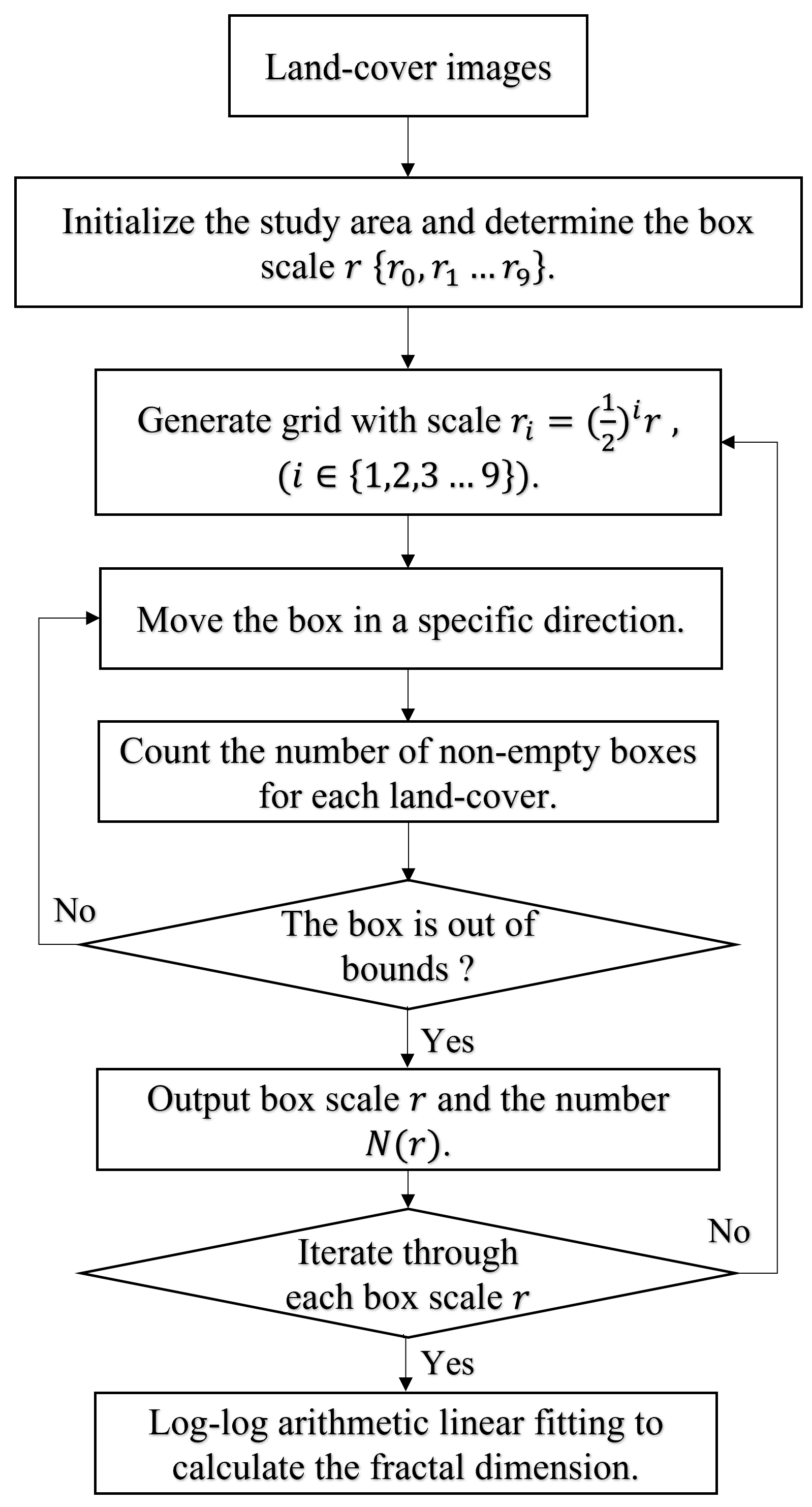Remotesensing 13 04640 g004 550