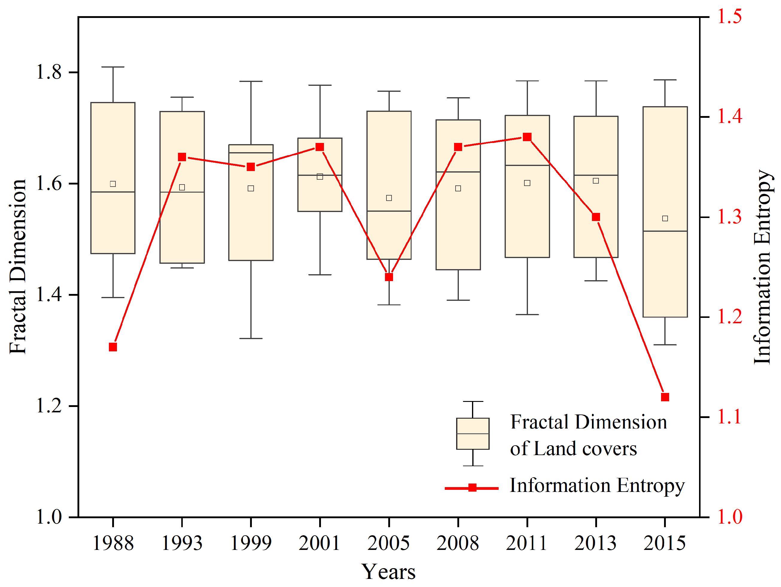 Remotesensing 13 04640 g006 550