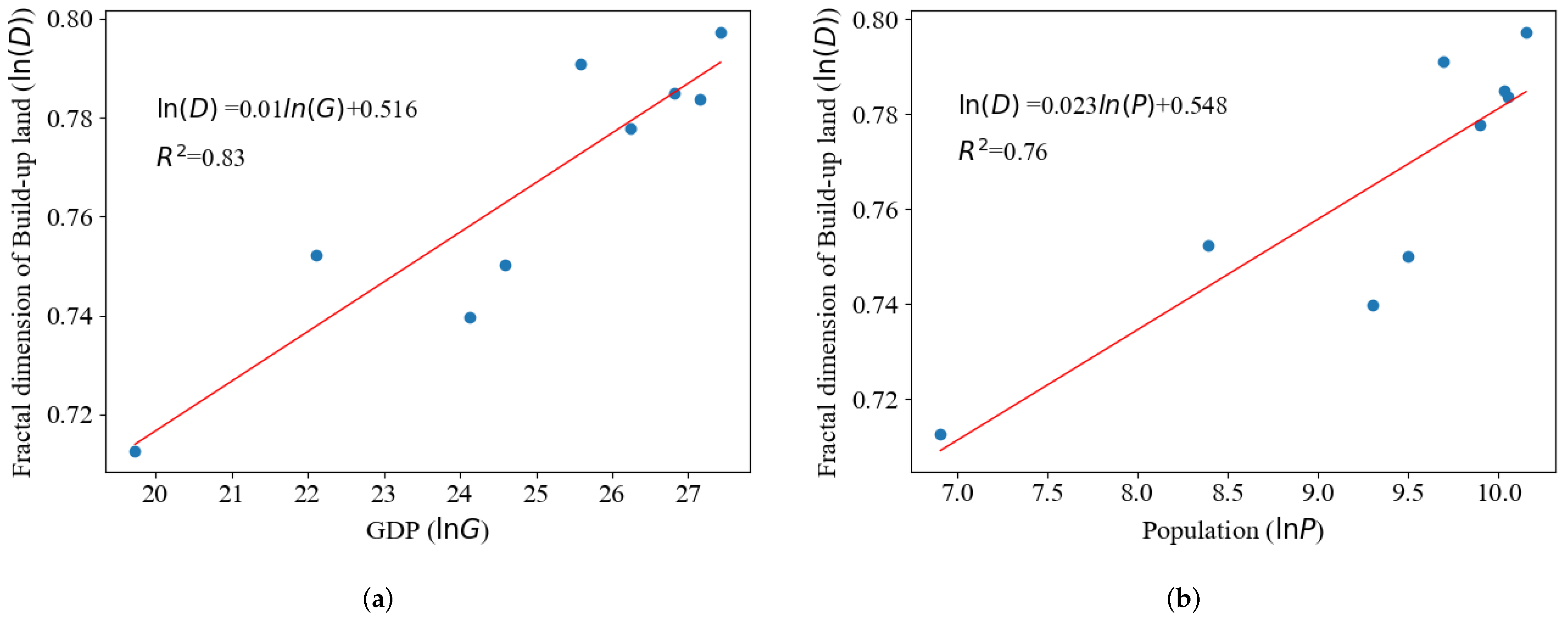 Remotesensing 13 04640 g007 550