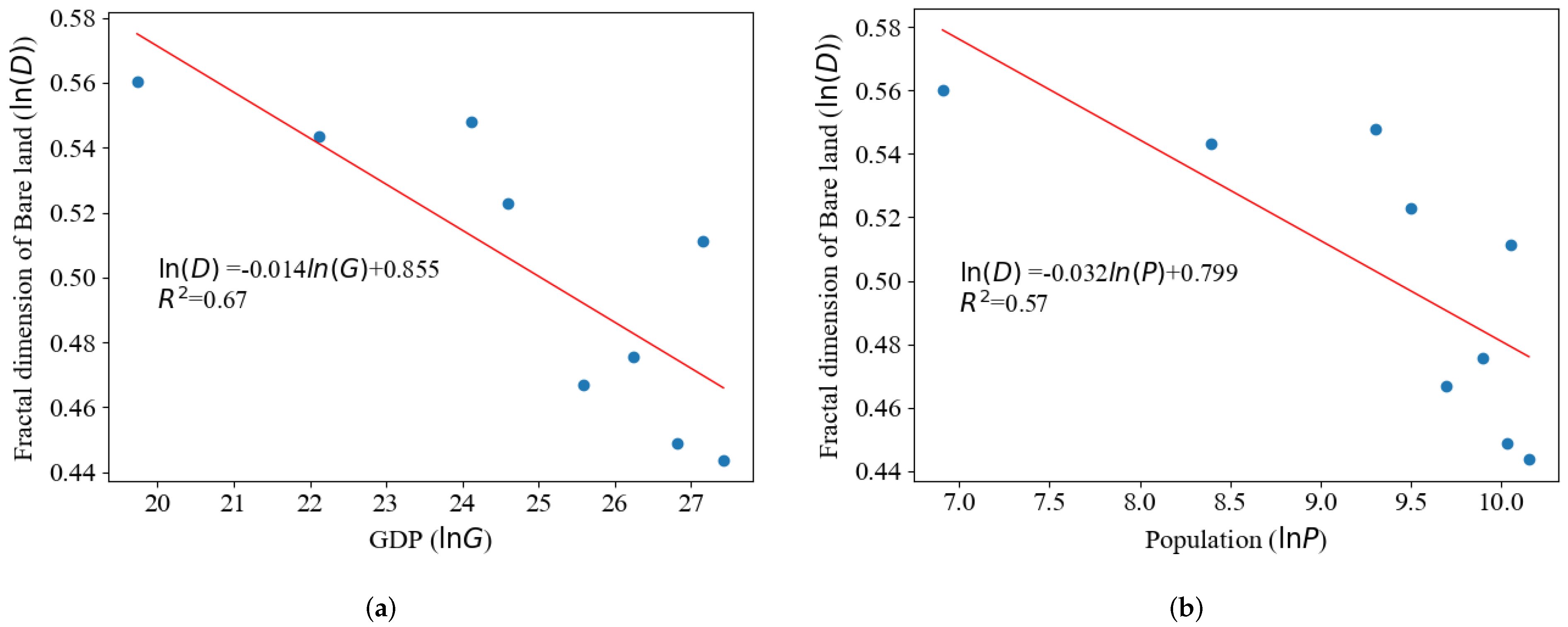 Remotesensing 13 04640 g008 550
