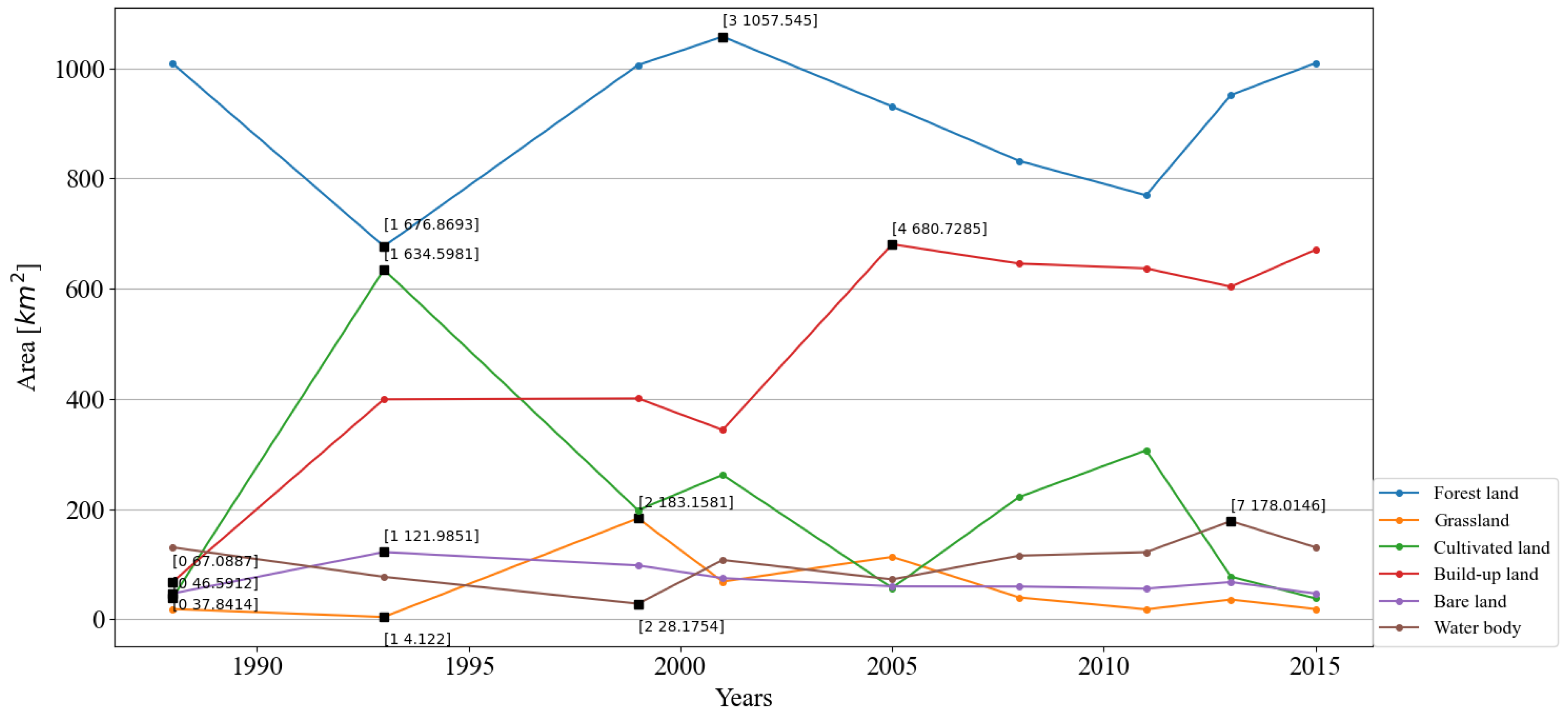 Remotesensing 13 04640 g009 550