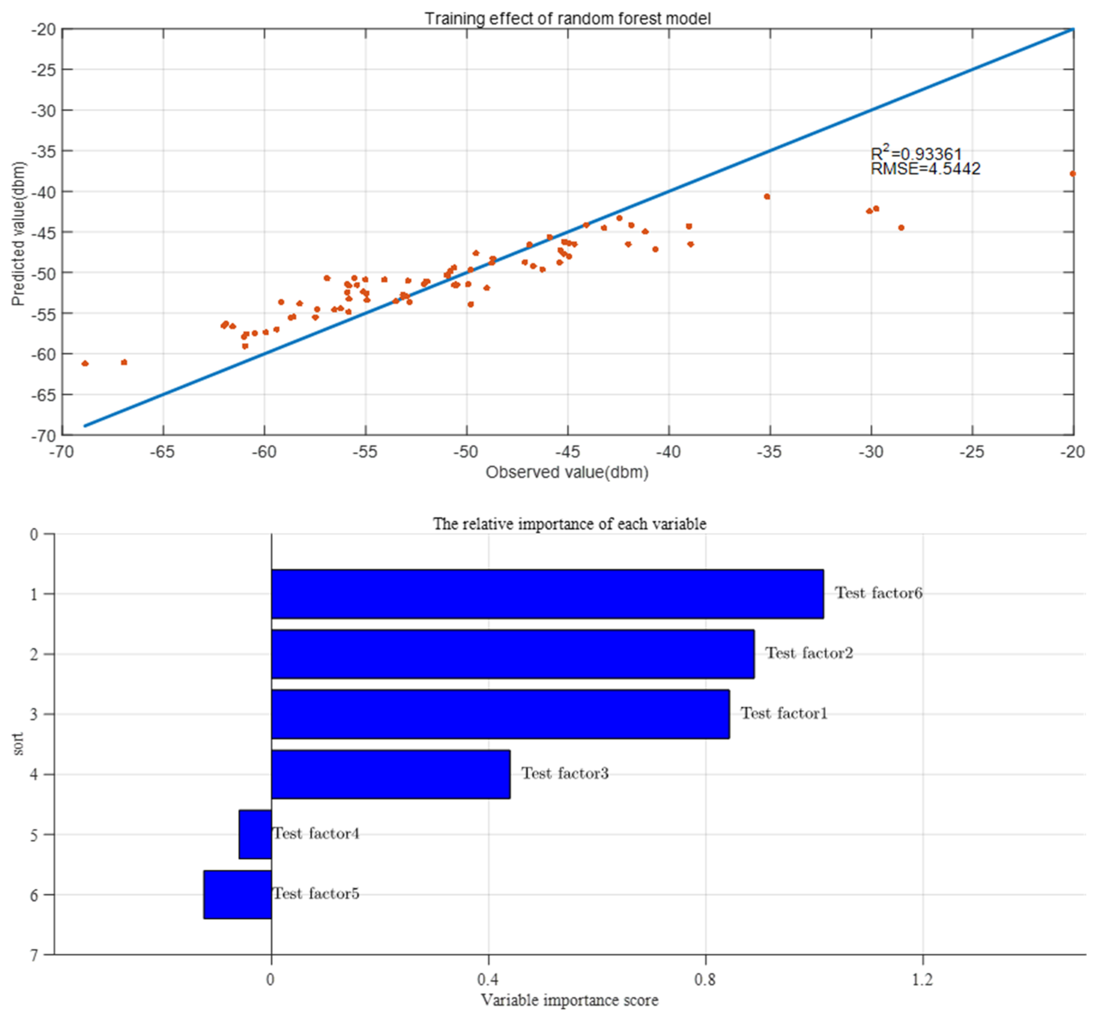 Remotesensing 13 04642 g006