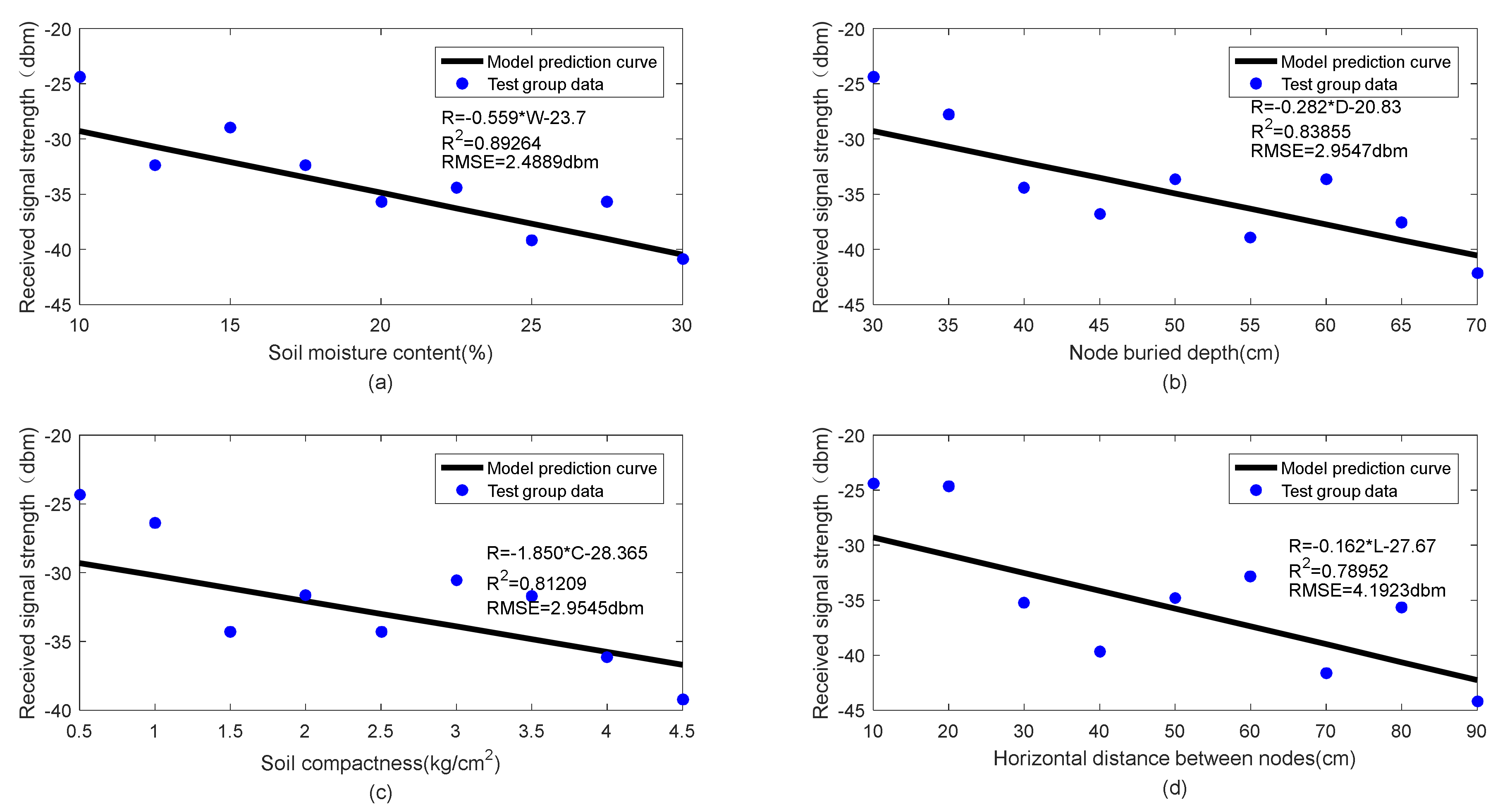 Remotesensing 13 04642 g008