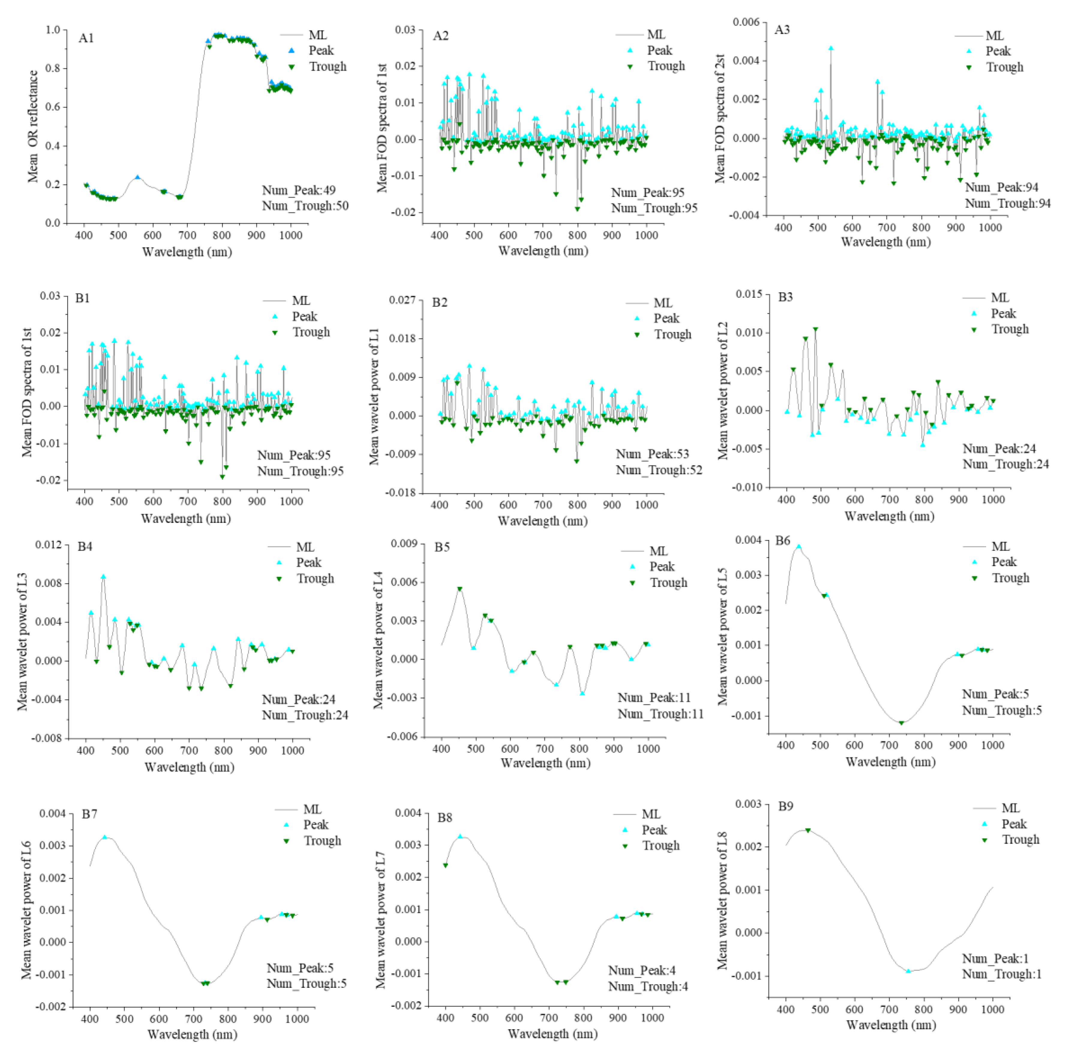 Remotesensing 13 04643 g003 550