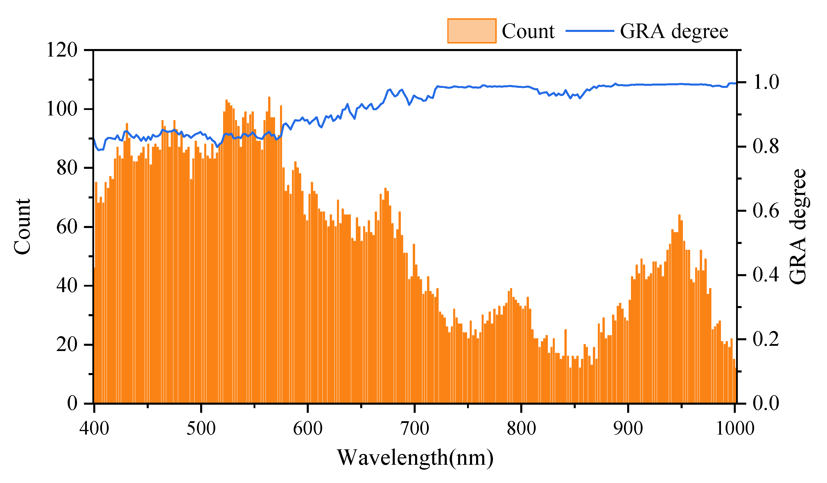 Remotesensing 13 04643 g005 550