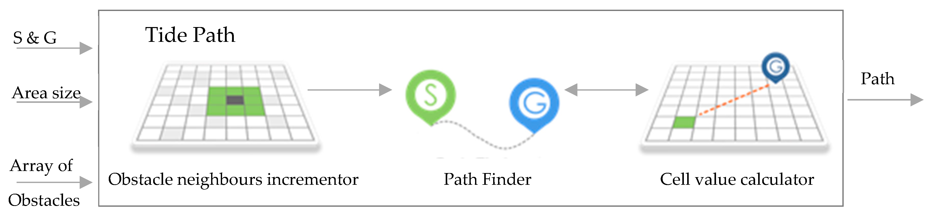 Remotesensing 13 04644 g002 550
