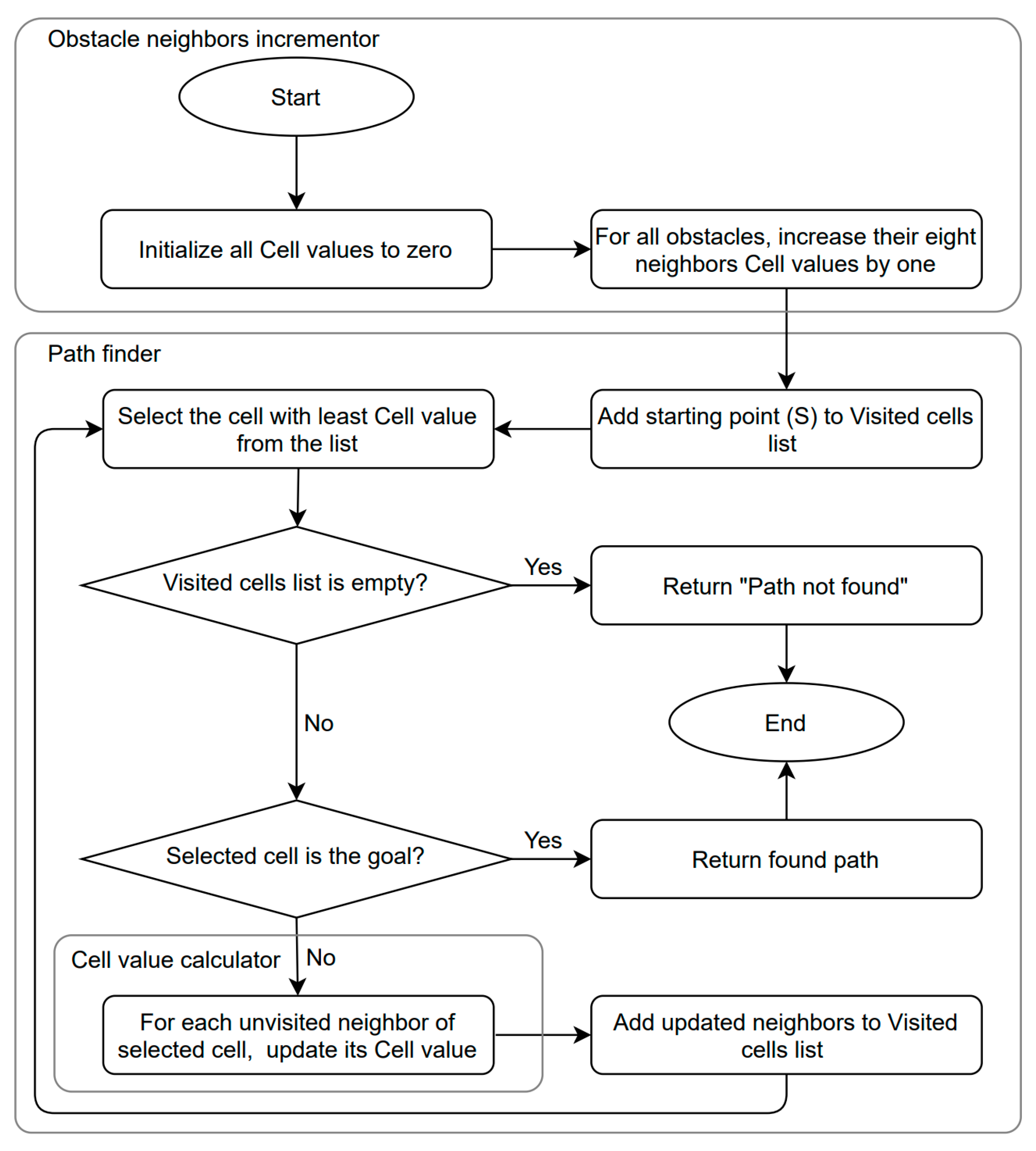 Tide-Inspired Path Planning Algorithm for Autonomous Vehicles
