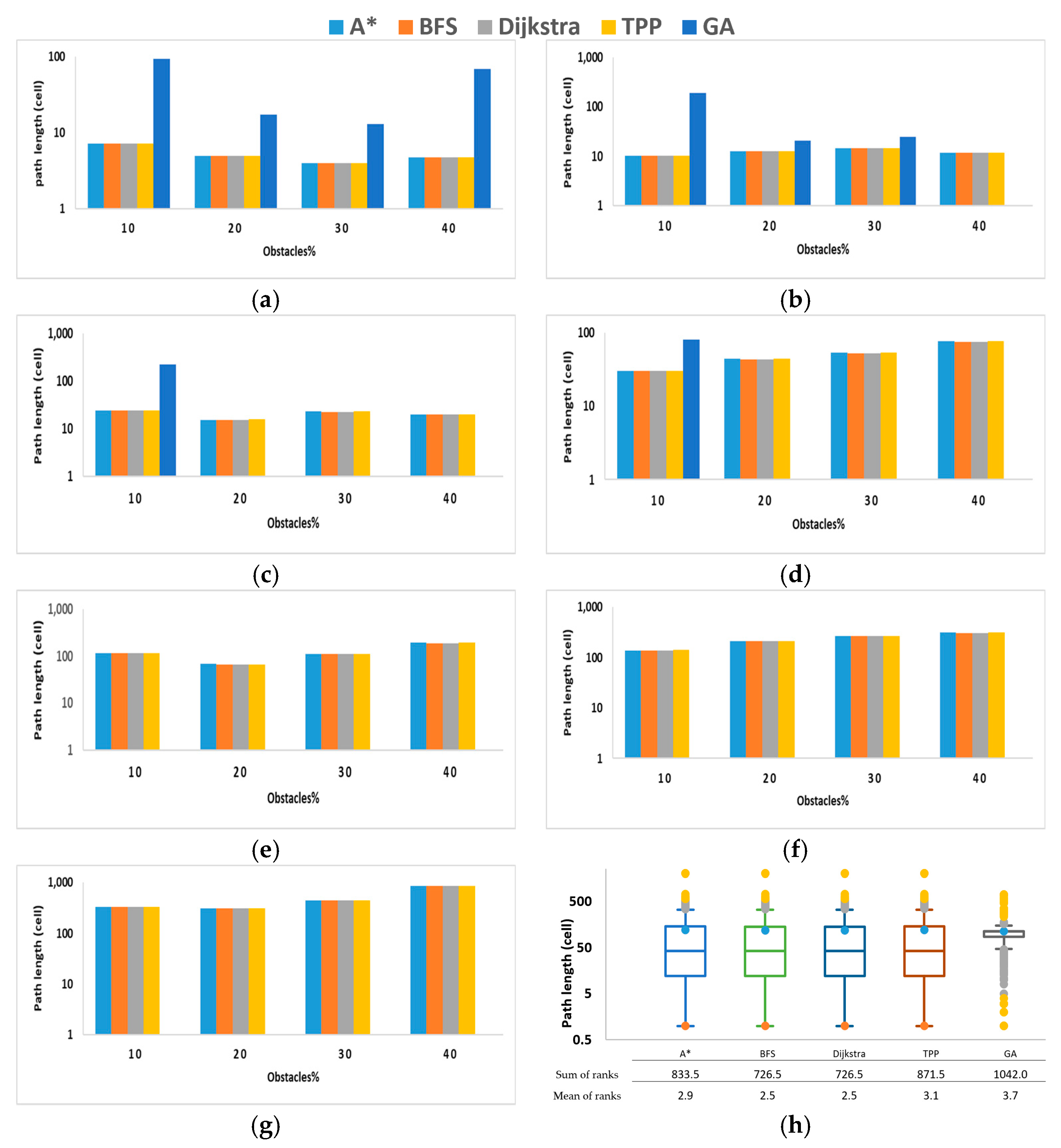Remotesensing 13 04644 g007 550