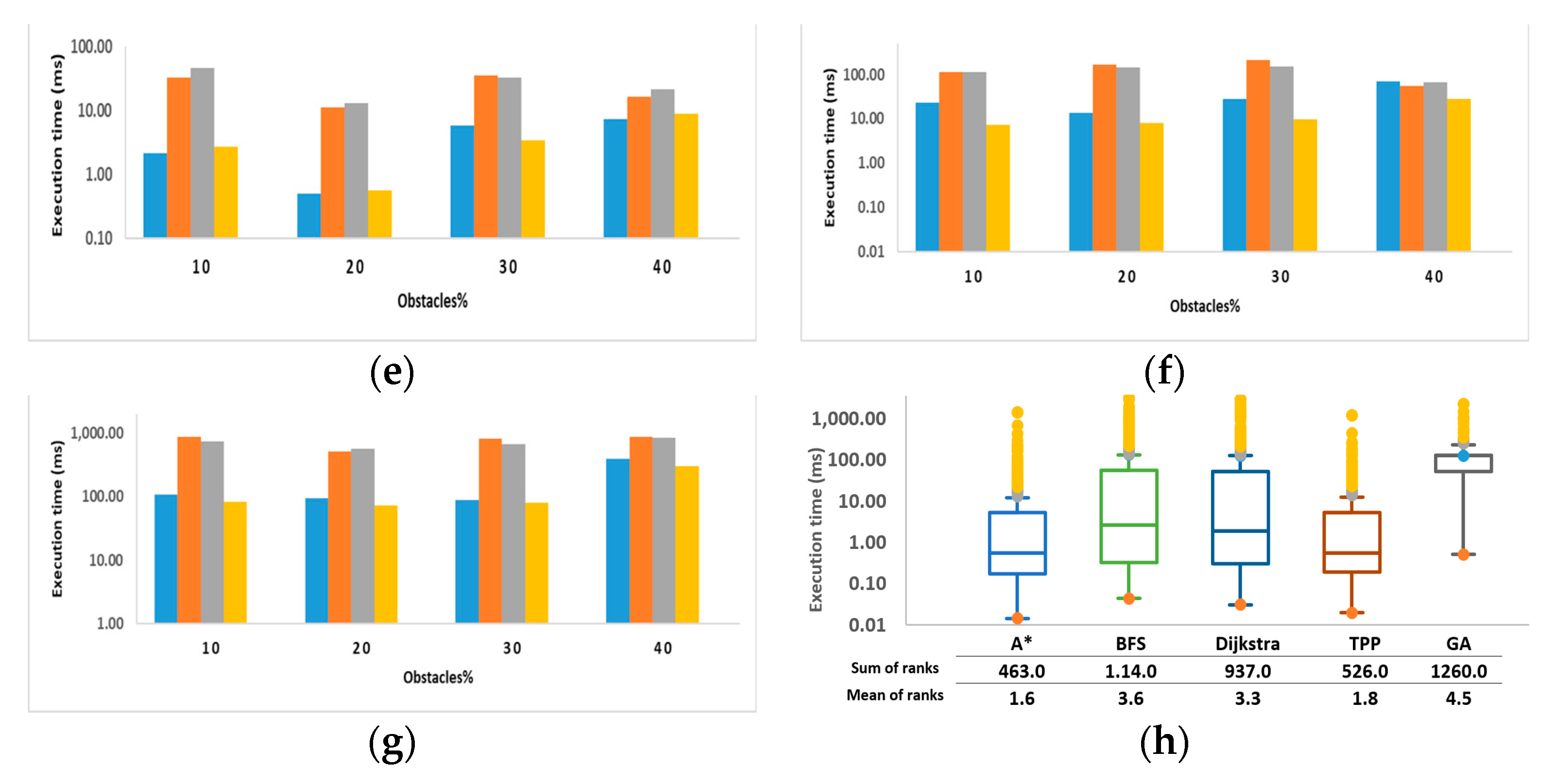 Remotesensing 13 04644 g009b 550