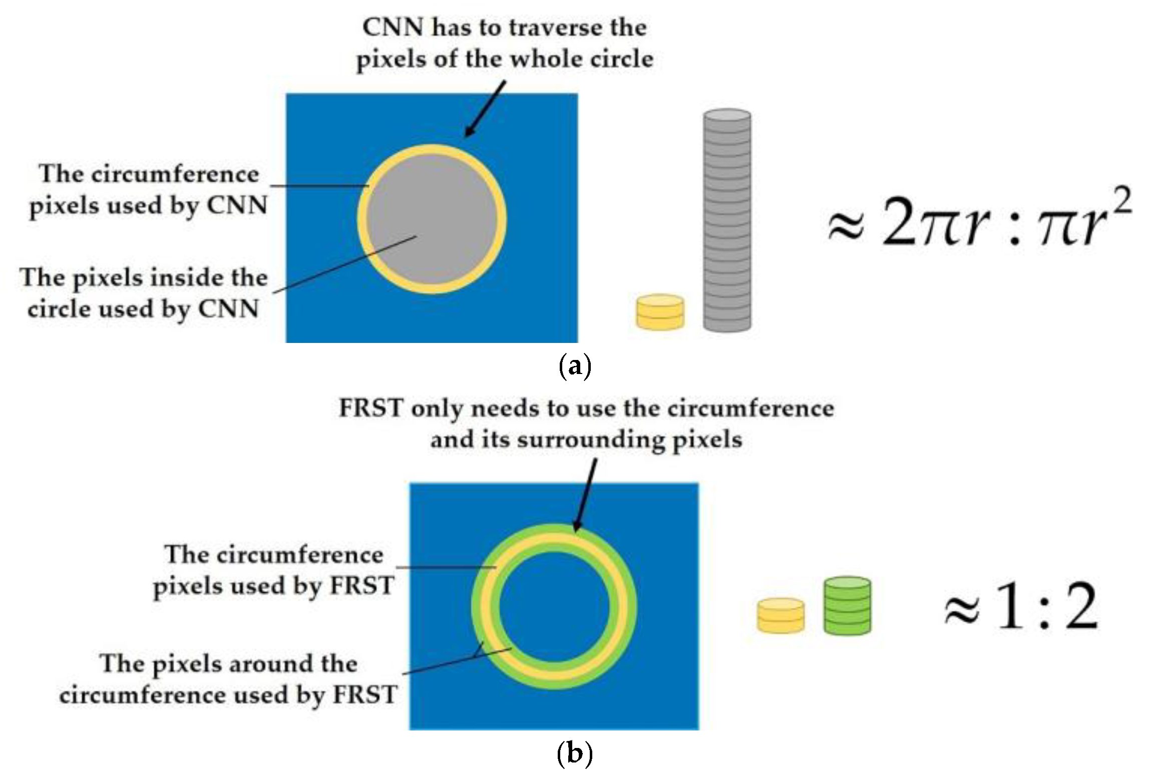 Remotesensing 13 04646 g002 550