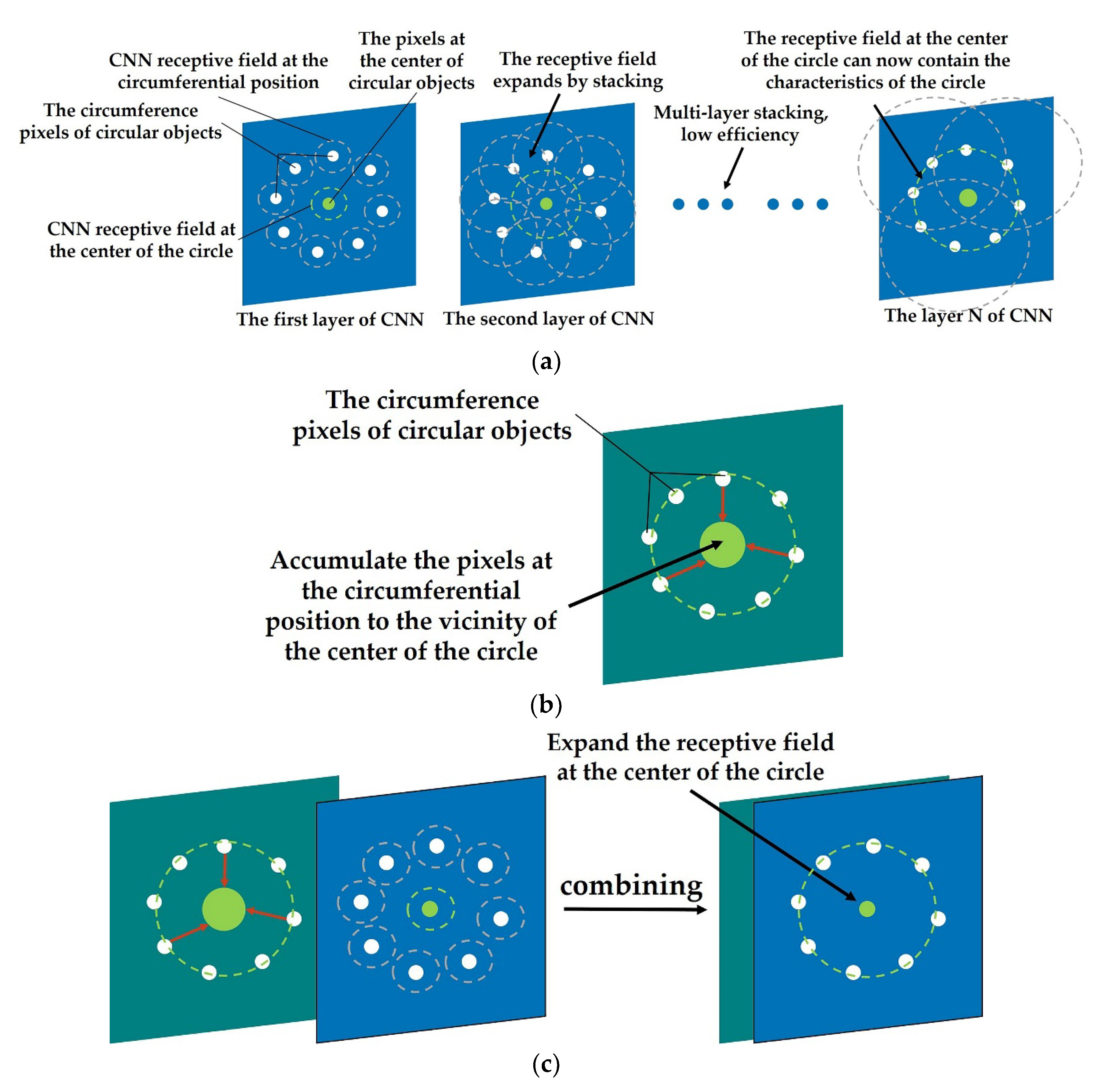 Remotesensing 13 04646 g003 550