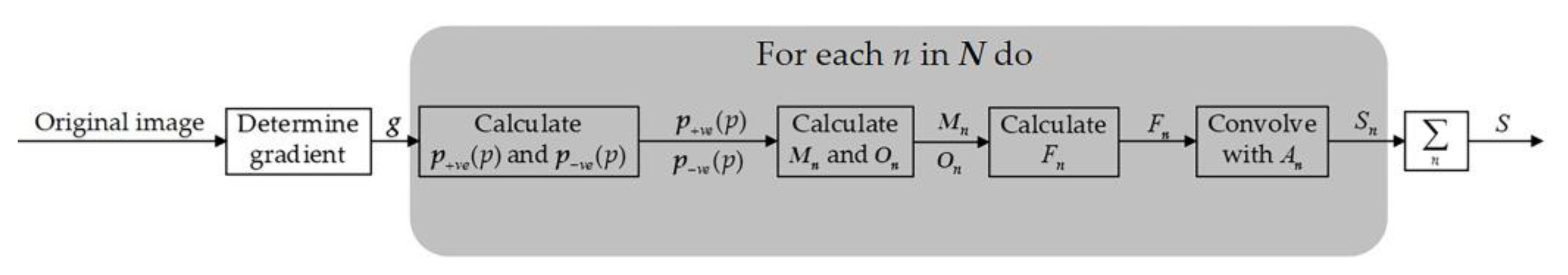 Remotesensing 13 04646 g005 550