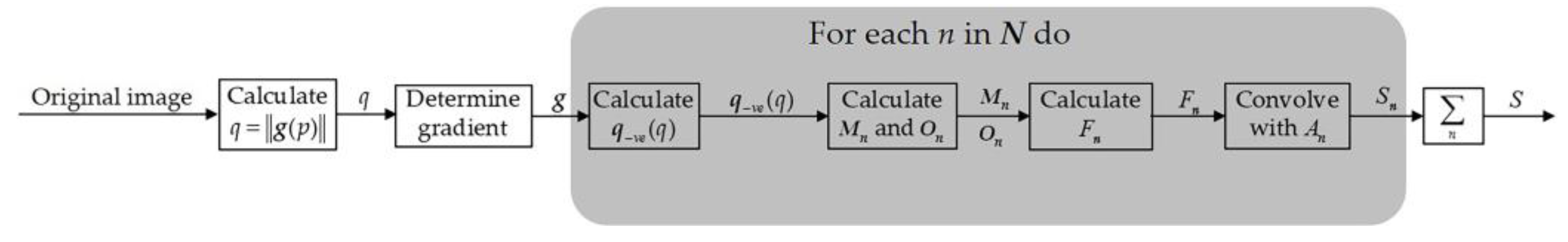 Remotesensing 13 04646 g009 550