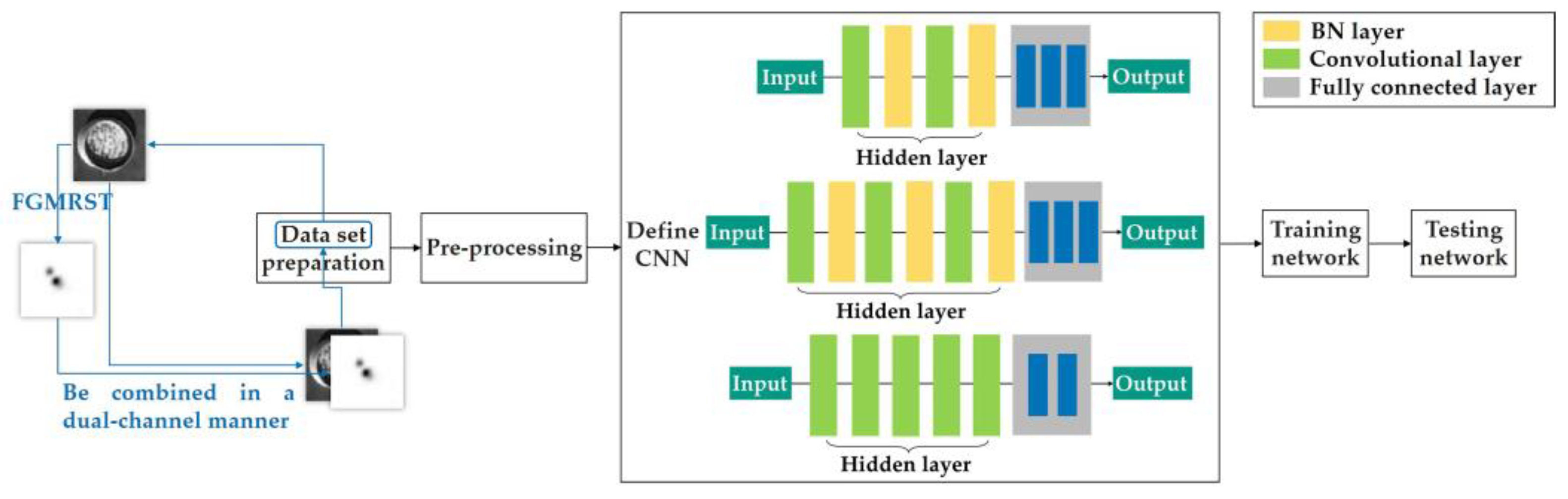 Remotesensing 13 04646 g012 550