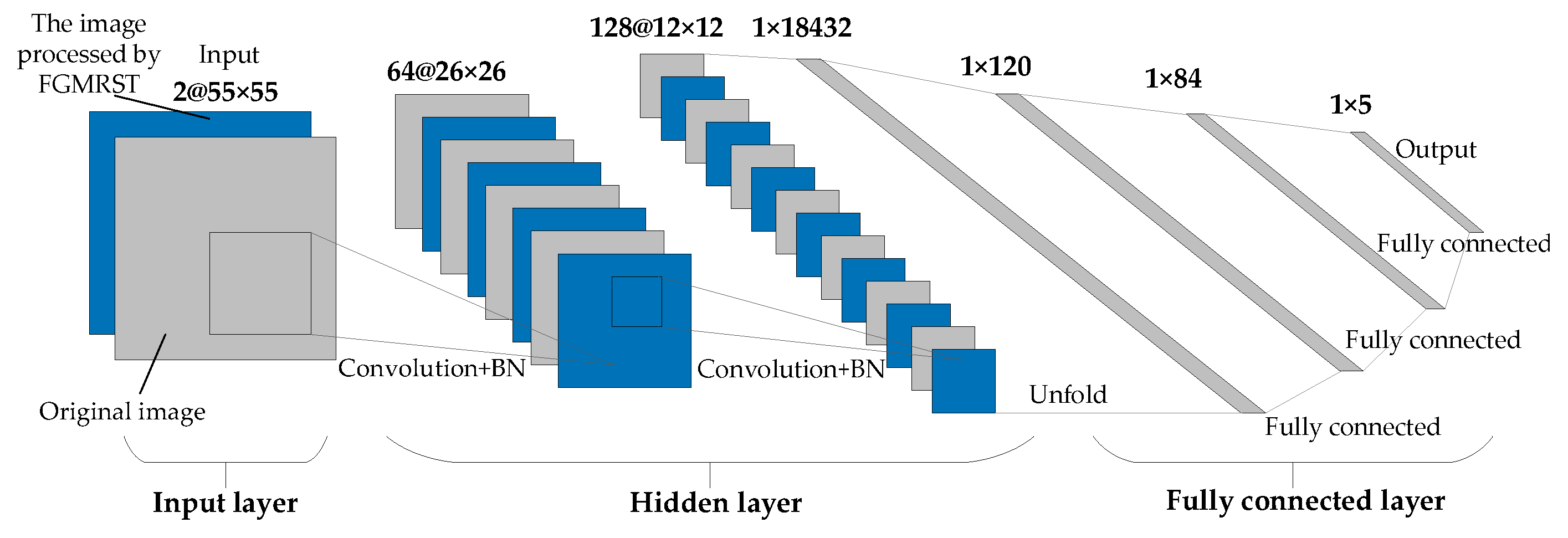 Remotesensing 13 04646 g013 550