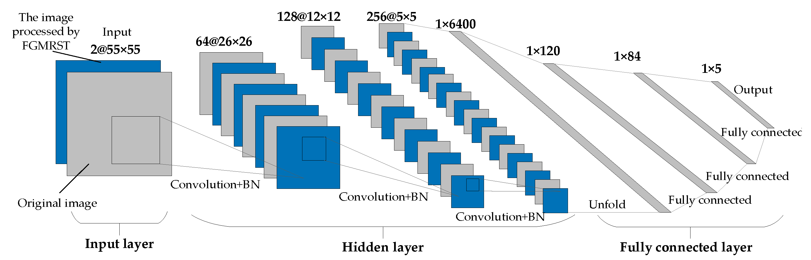 Remotesensing 13 04646 g014 550