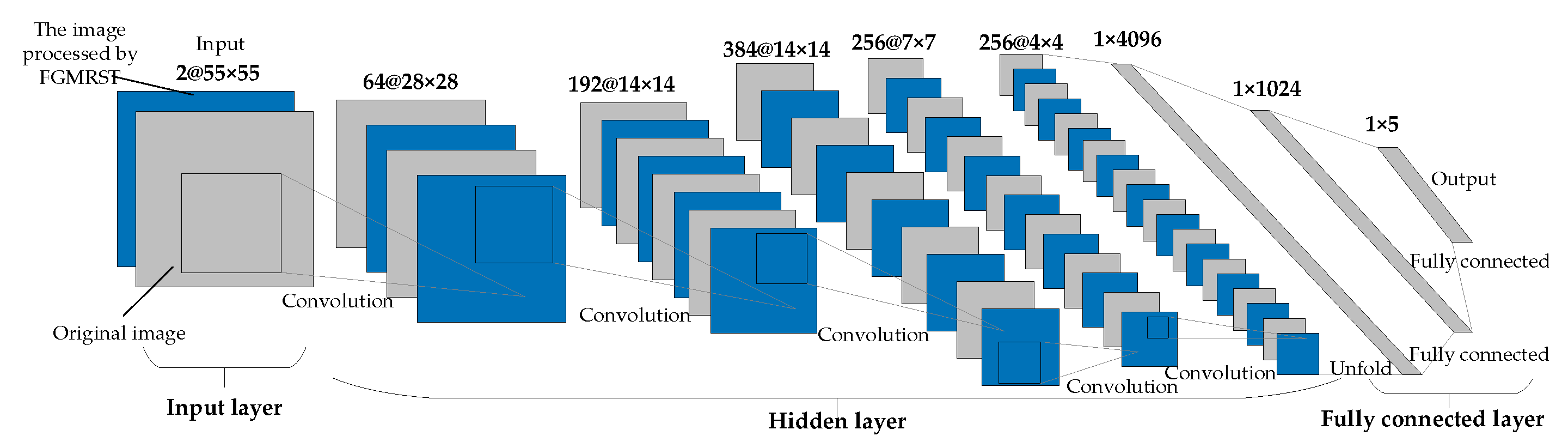 Remotesensing 13 04646 g015 550