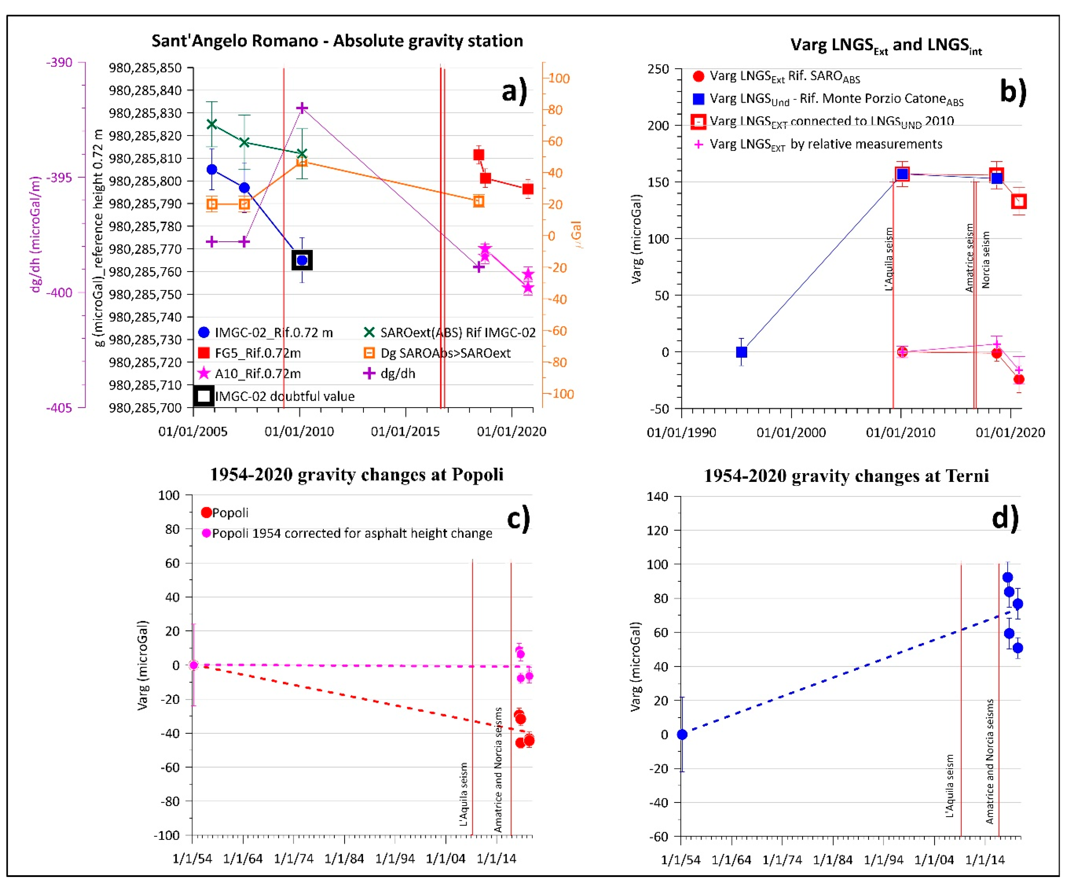 Remotesensing 13 04649 g006
