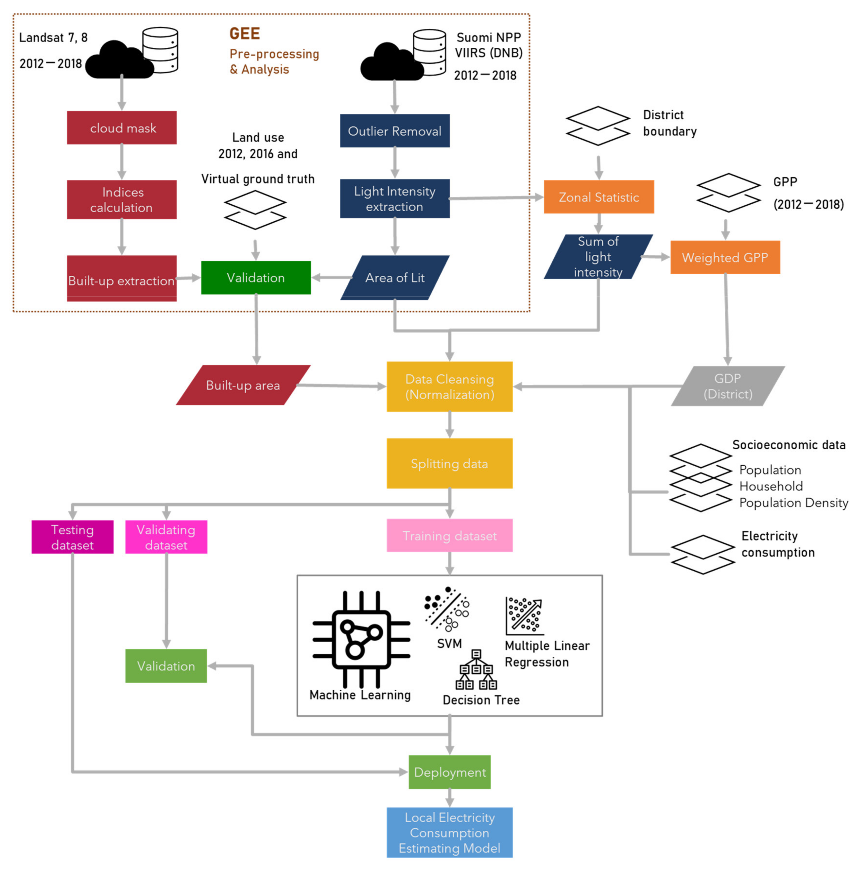 Remotesensing 13 04654 g002