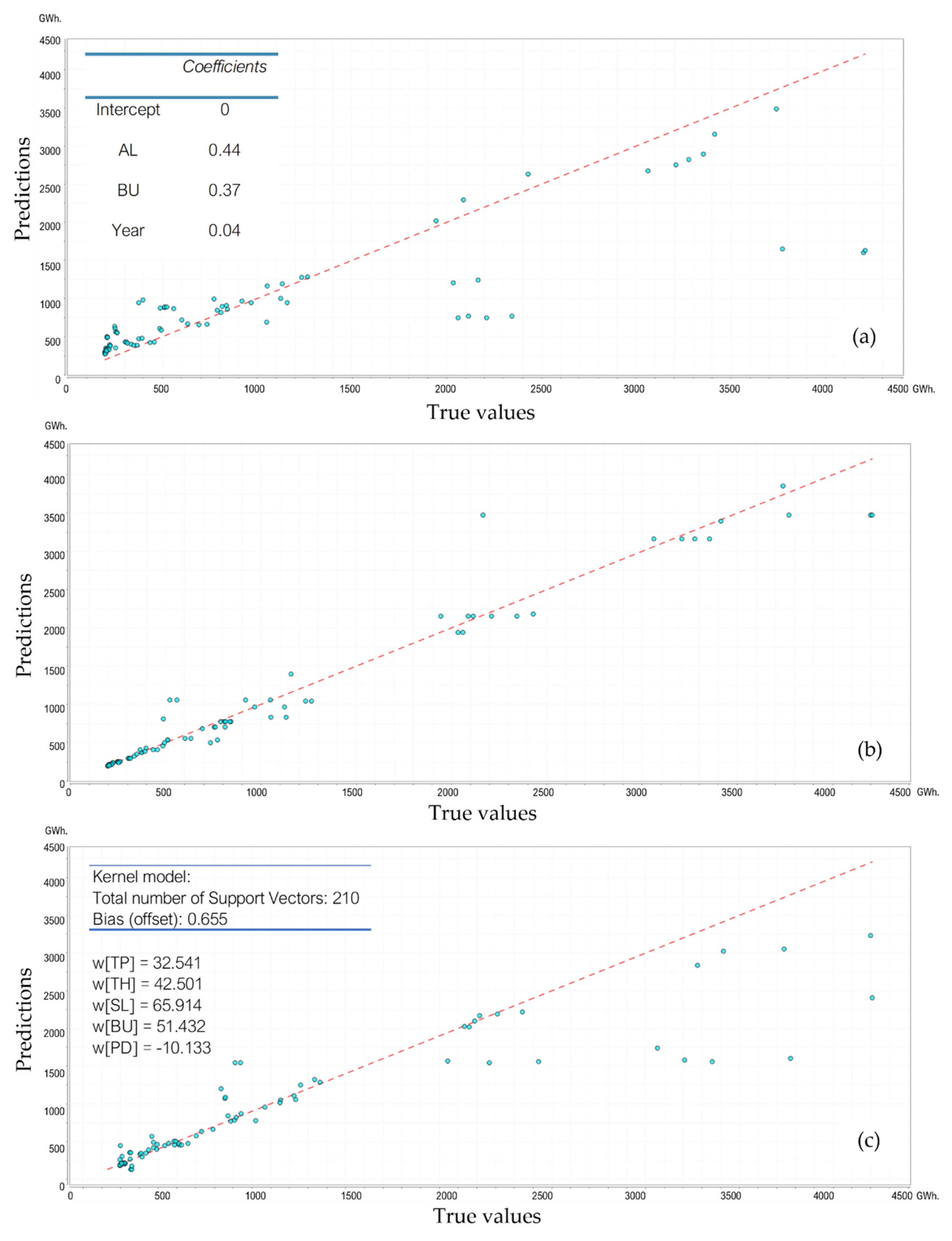 Remotesensing 13 04654 g005