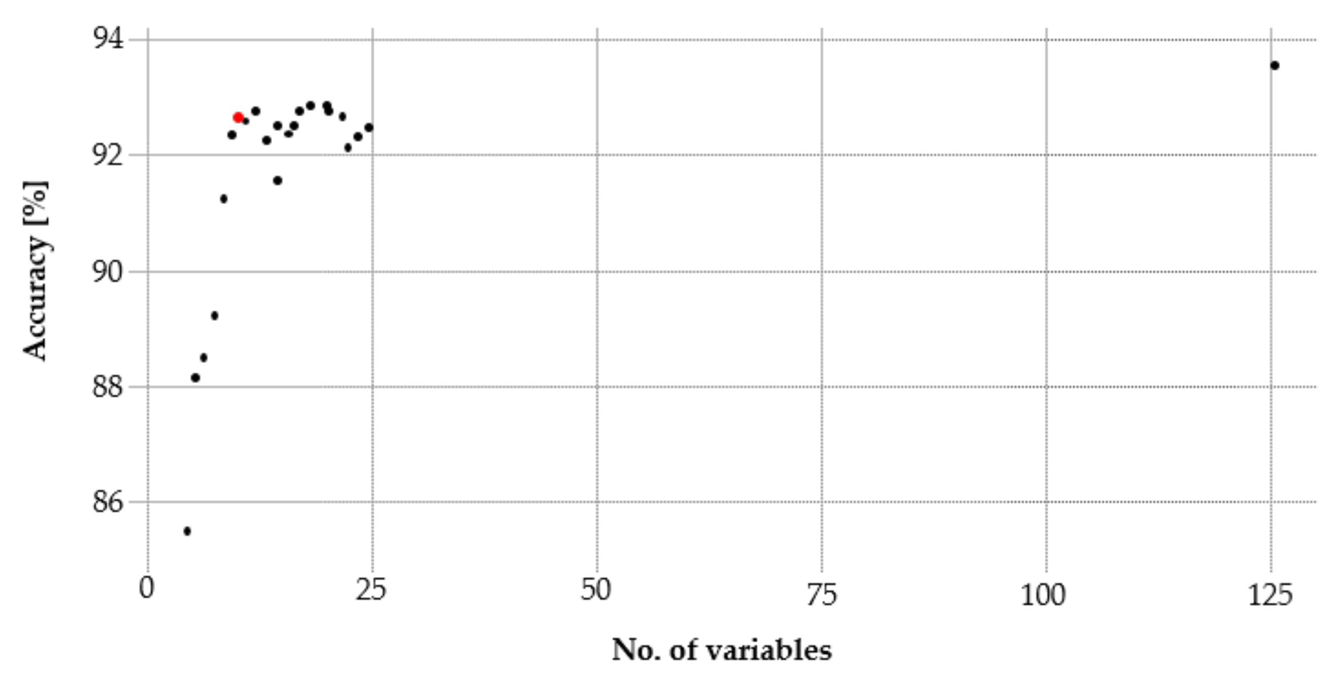 Remotesensing 13 04657 g004 550