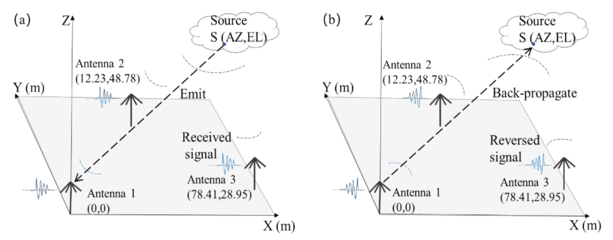 Remotesensing 13 04658 g001 550