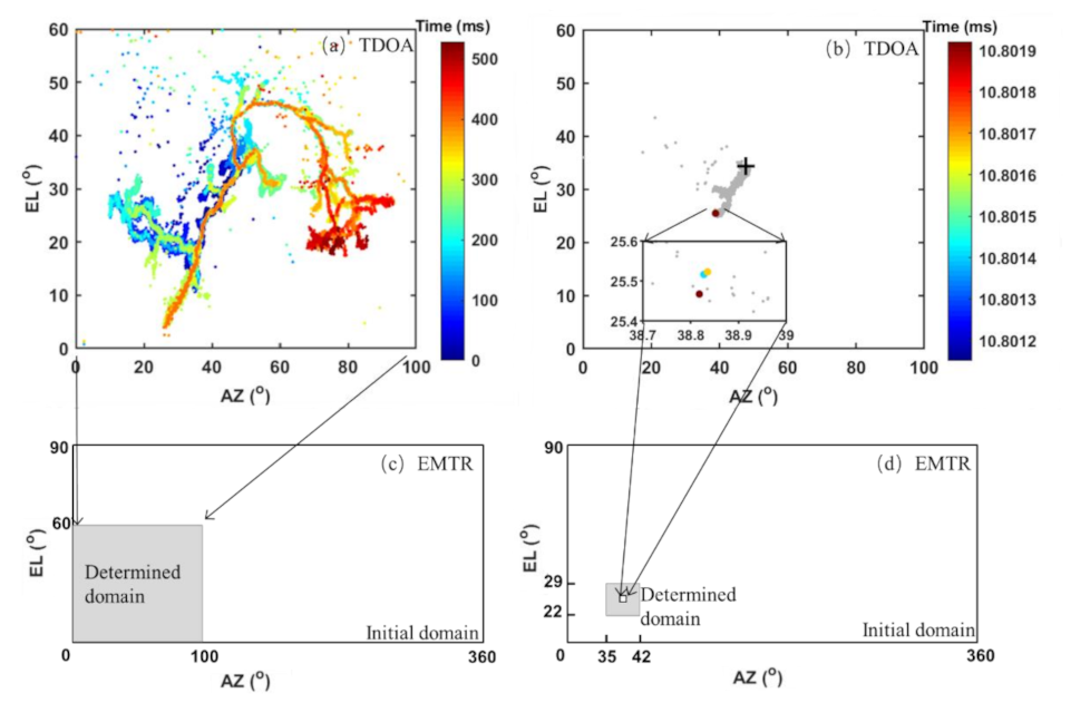 Remotesensing 13 04658 g002 550