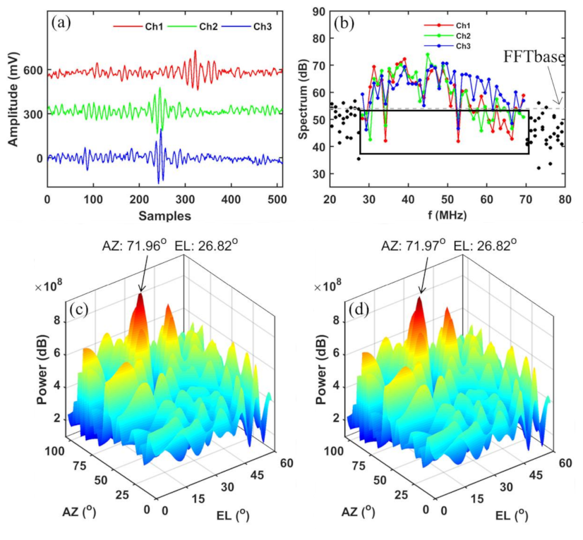 Remotesensing 13 04658 g003 550