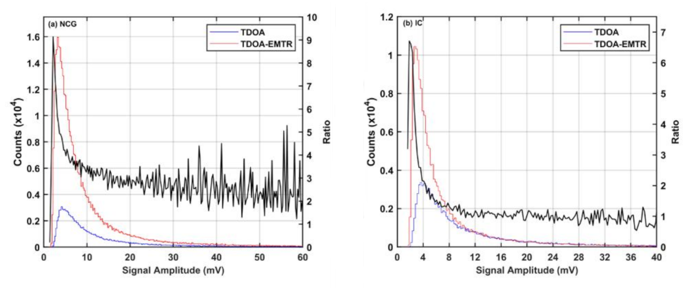 Remotesensing 13 04658 g009 550