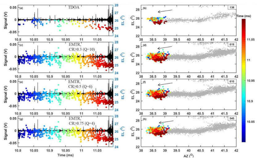 Remotesensing 13 04658 g010 550