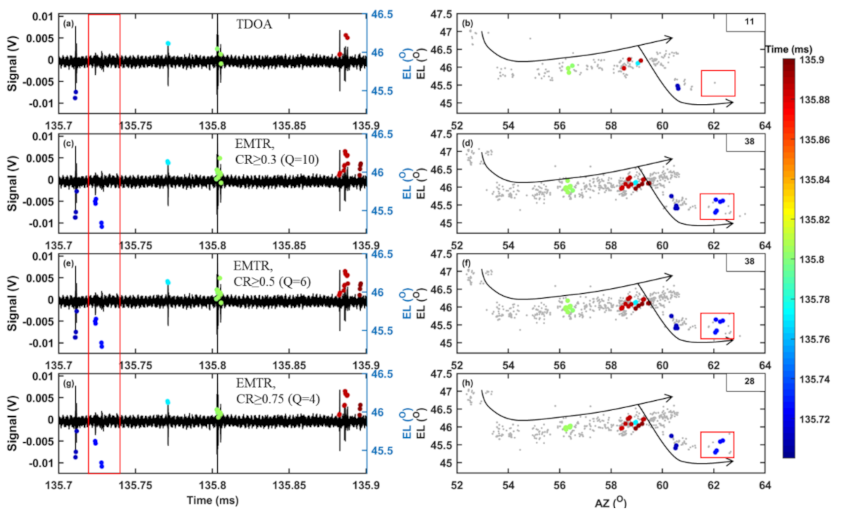 Remotesensing 13 04658 g011 550