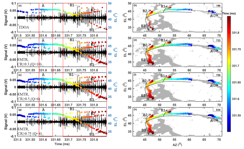 Remotesensing 13 04658 g012 550