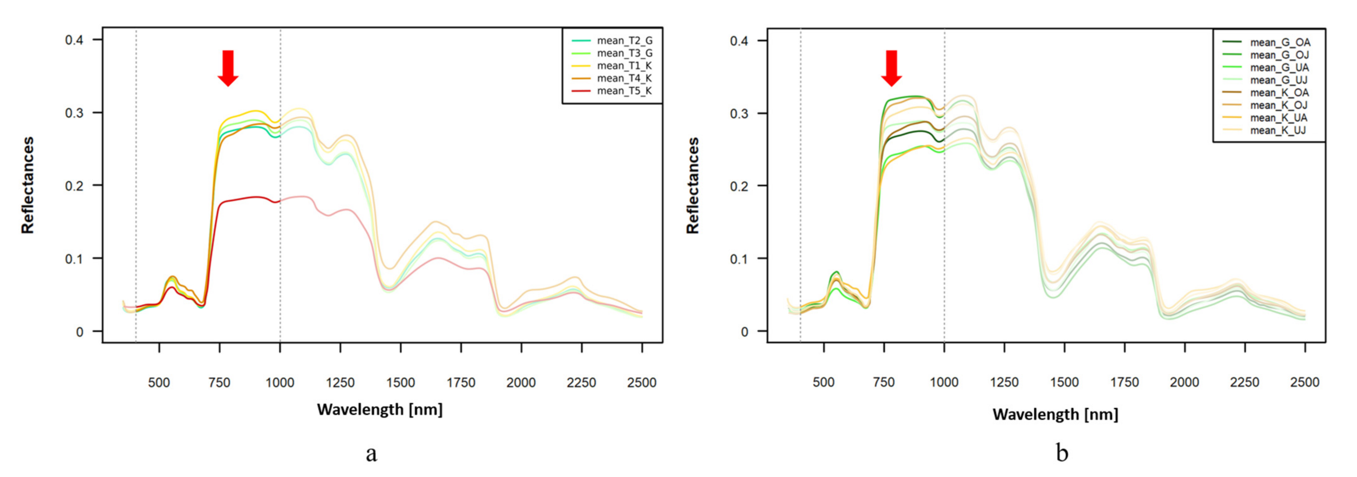 Remotesensing 13 04659 g007