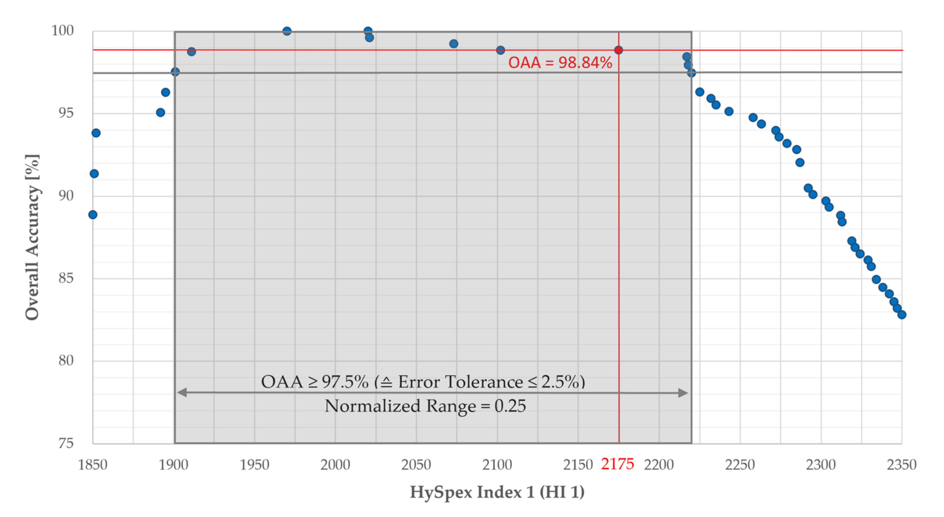Remotesensing 13 04659 g012