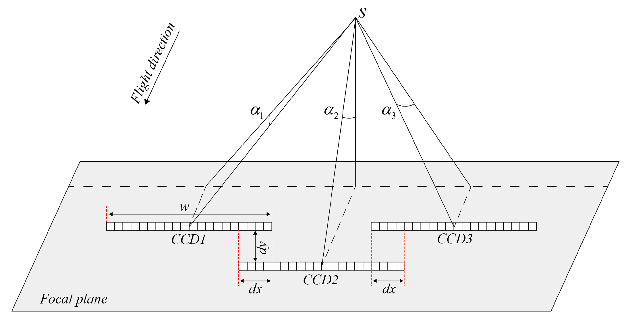 Remotesensing 13 04663 g003 550