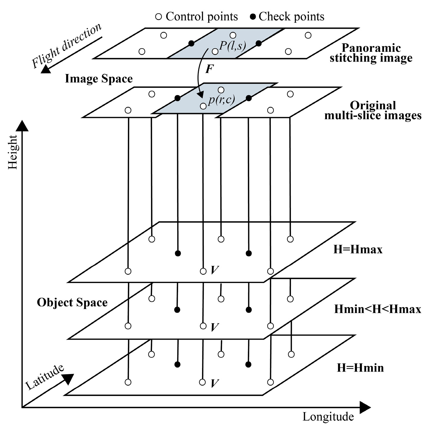 Remotesensing 13 04663 g005 550