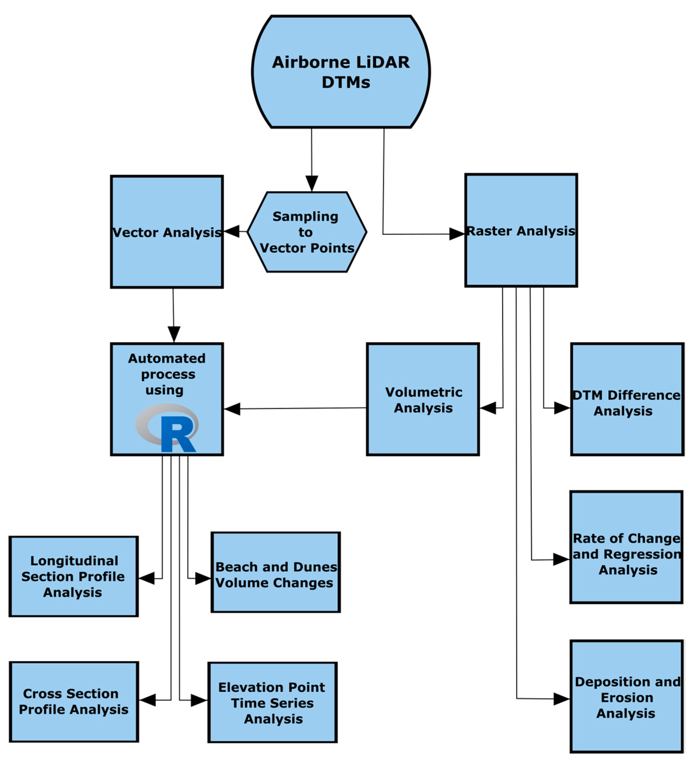 Remotesensing 13 04665 g002 550