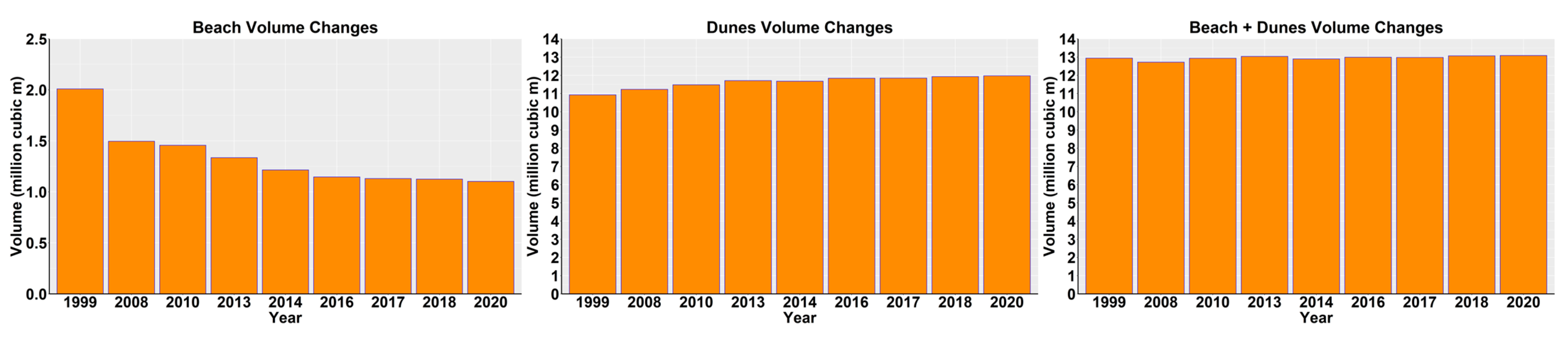 Remotesensing 13 04665 g005 550